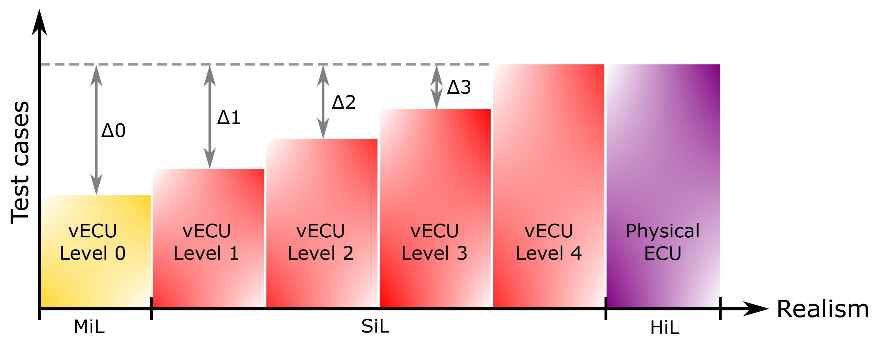 Vehicles 06 00044 g002