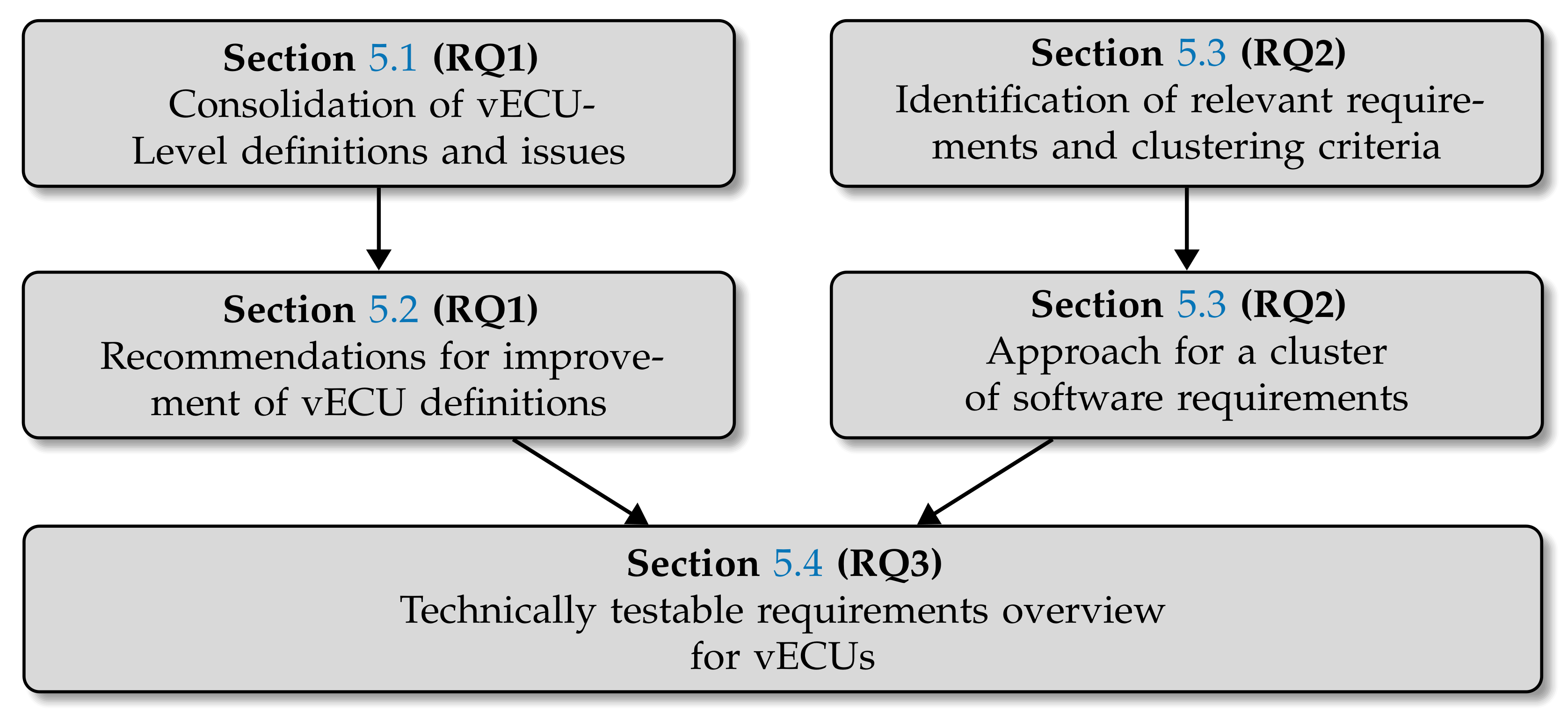 Vehicles 06 00044 g006