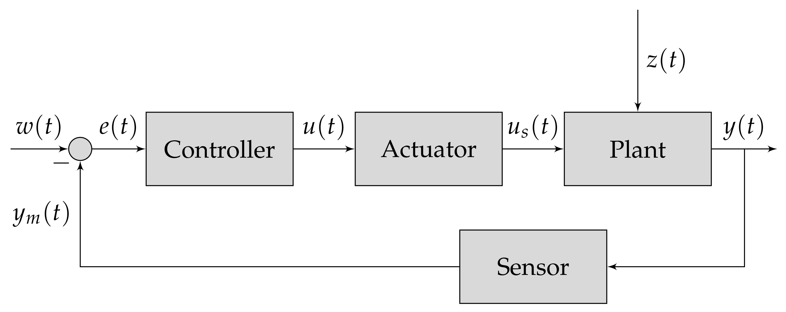 Vehicles 06 00044 g010