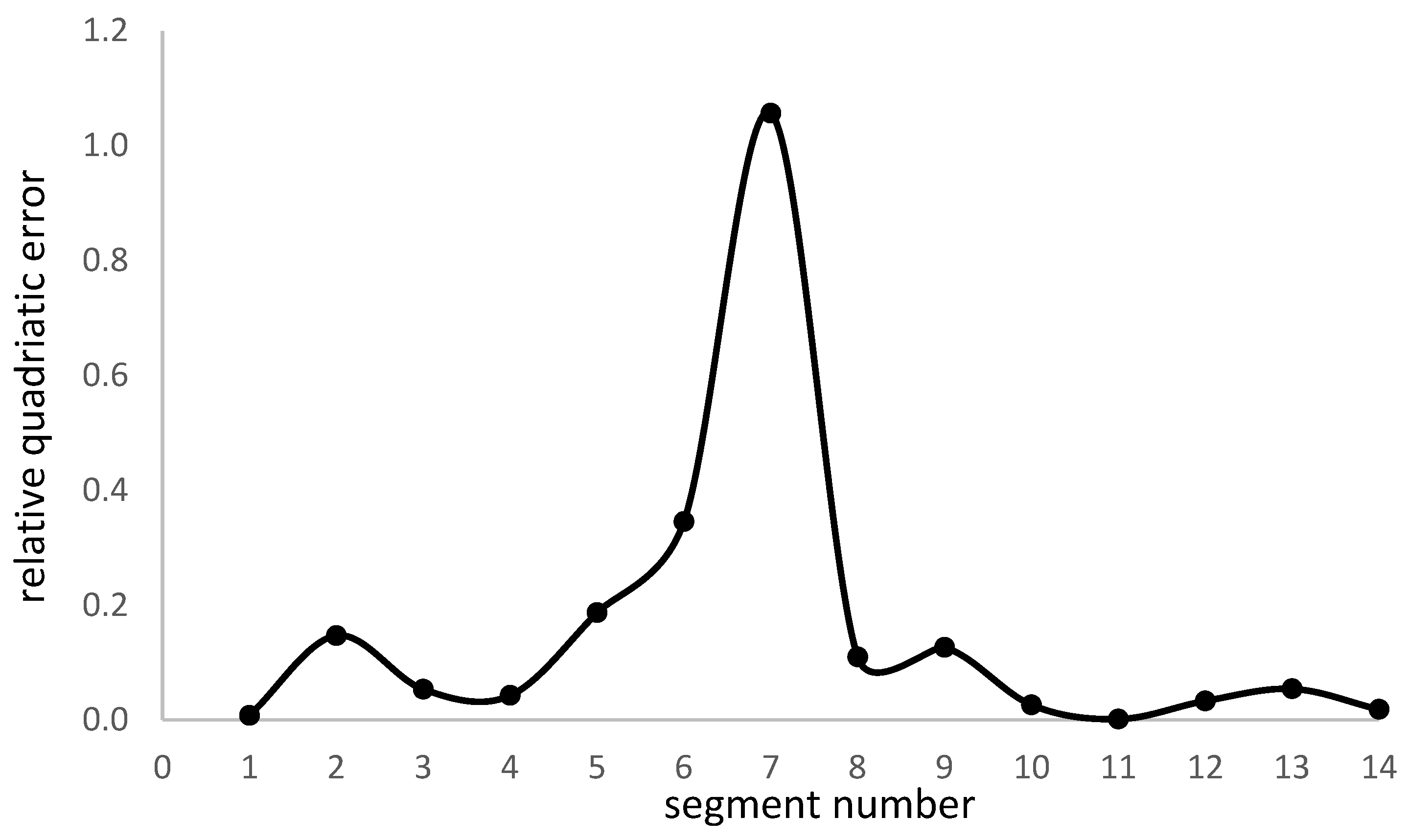 Vehicles 06 00045 g007