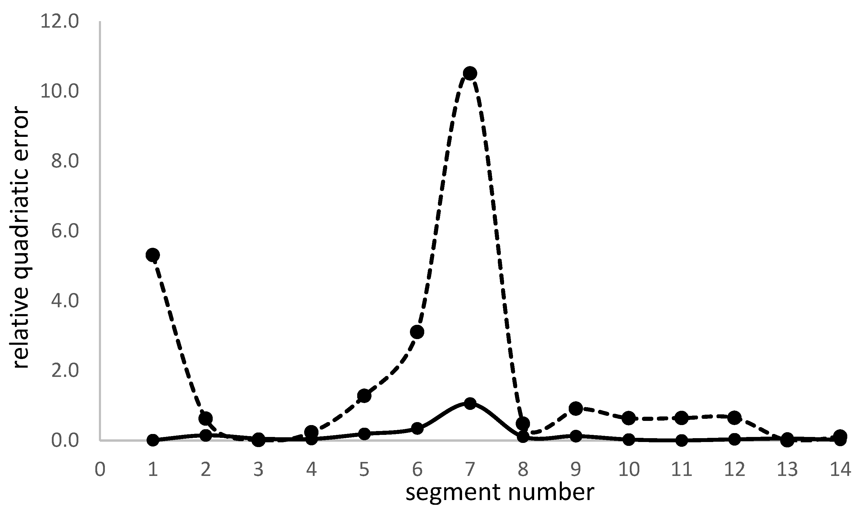 Vehicles 06 00045 g008