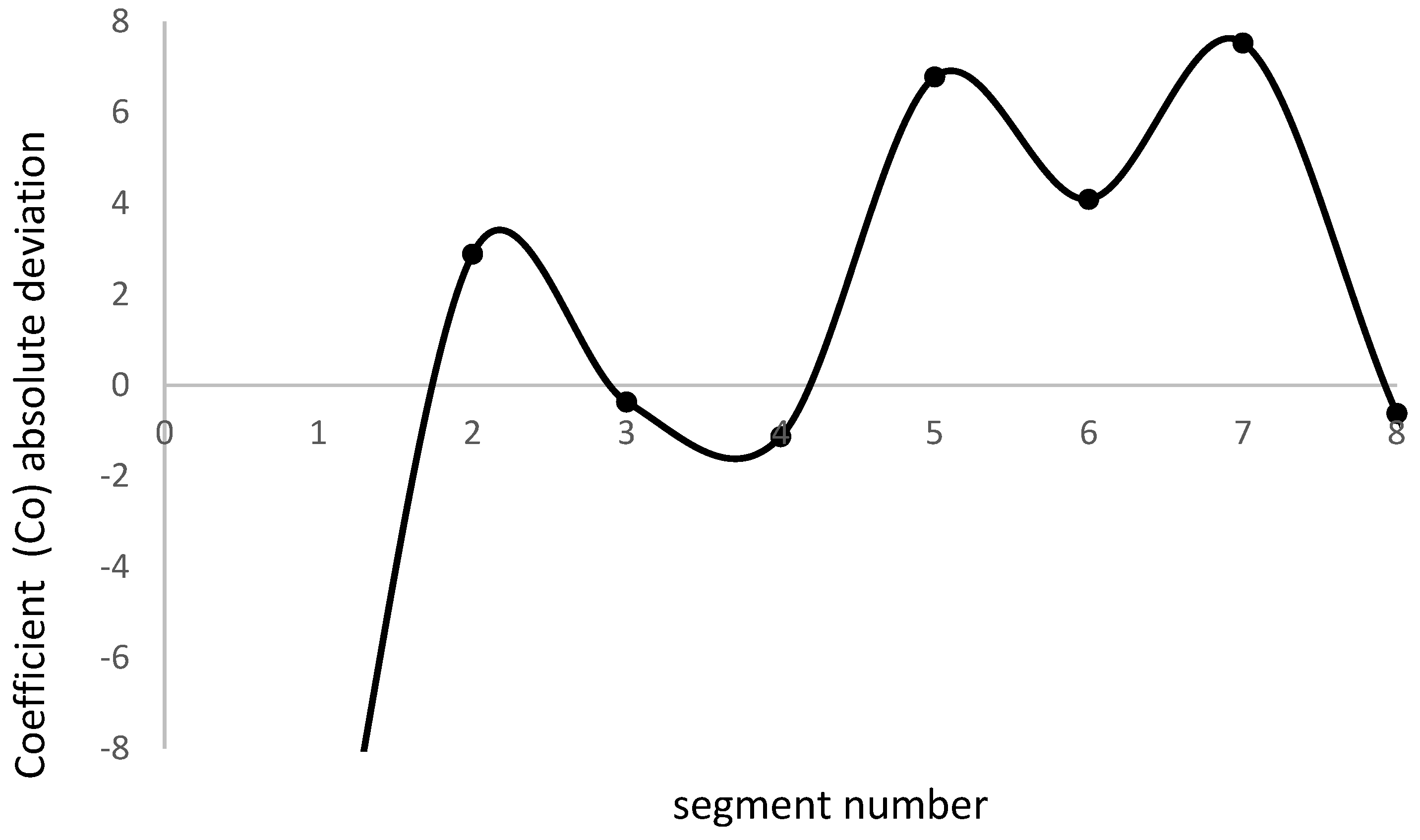 Vehicles 06 00045 g010