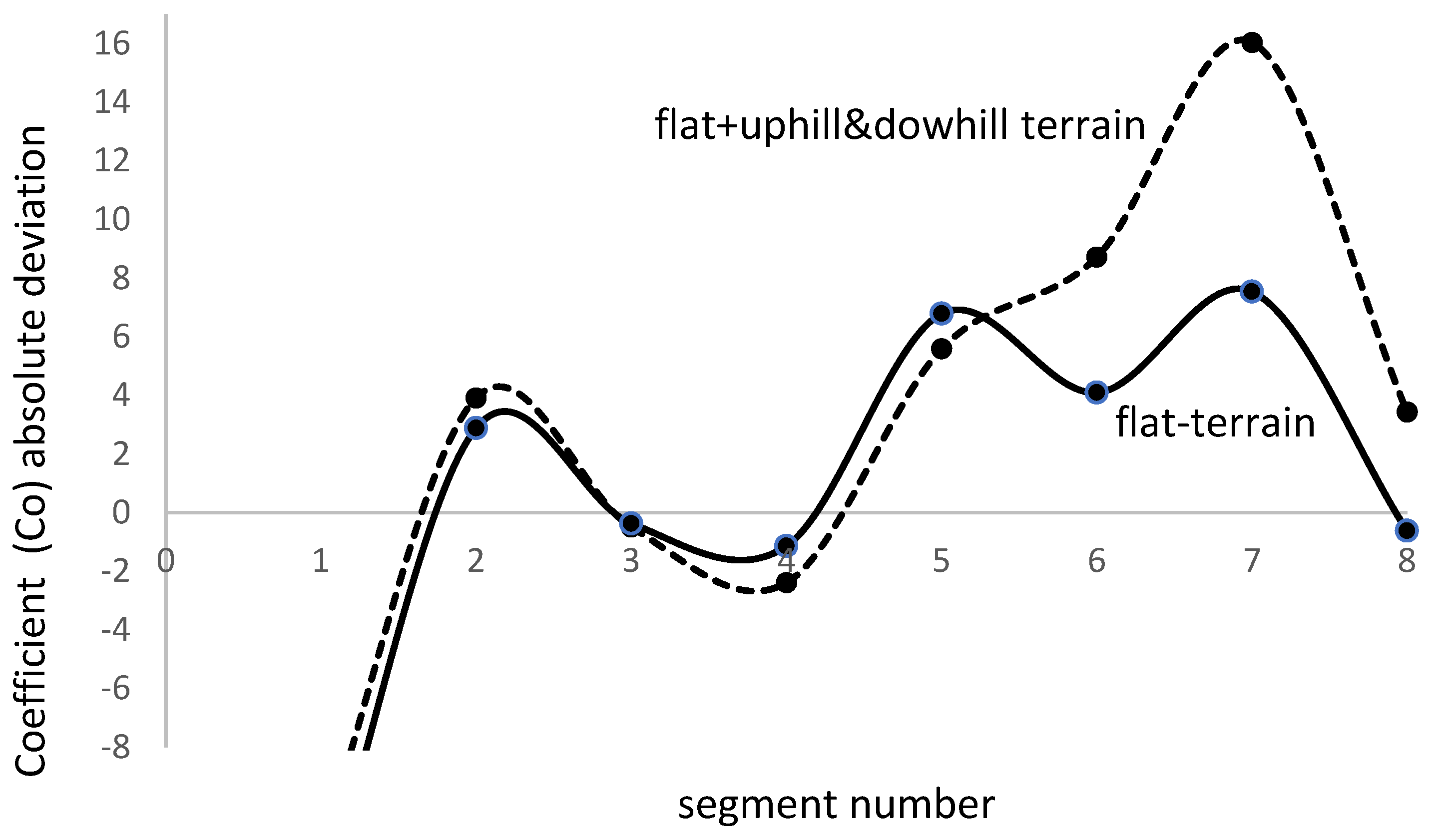 Vehicles 06 00045 g011