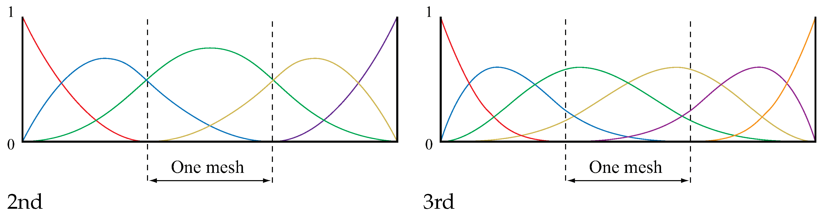 Vehicles 06 00046 g002