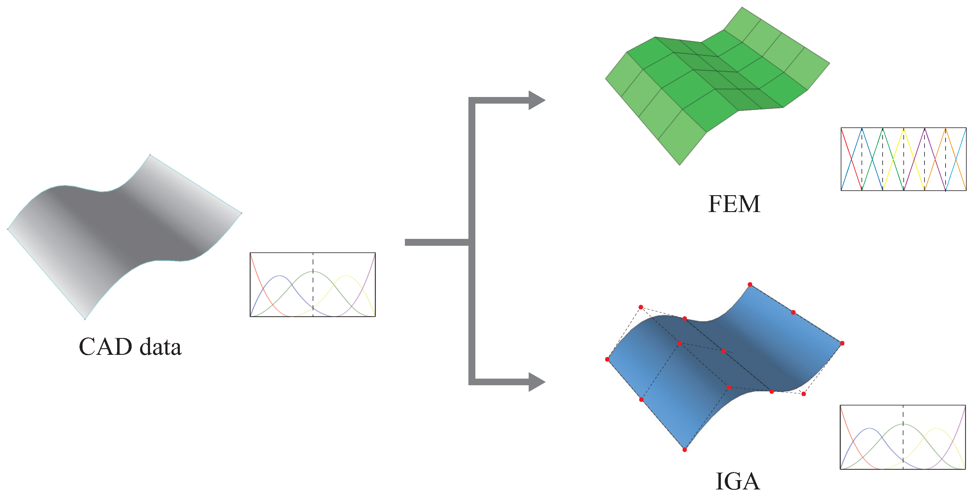 Vehicles 06 00046 g006