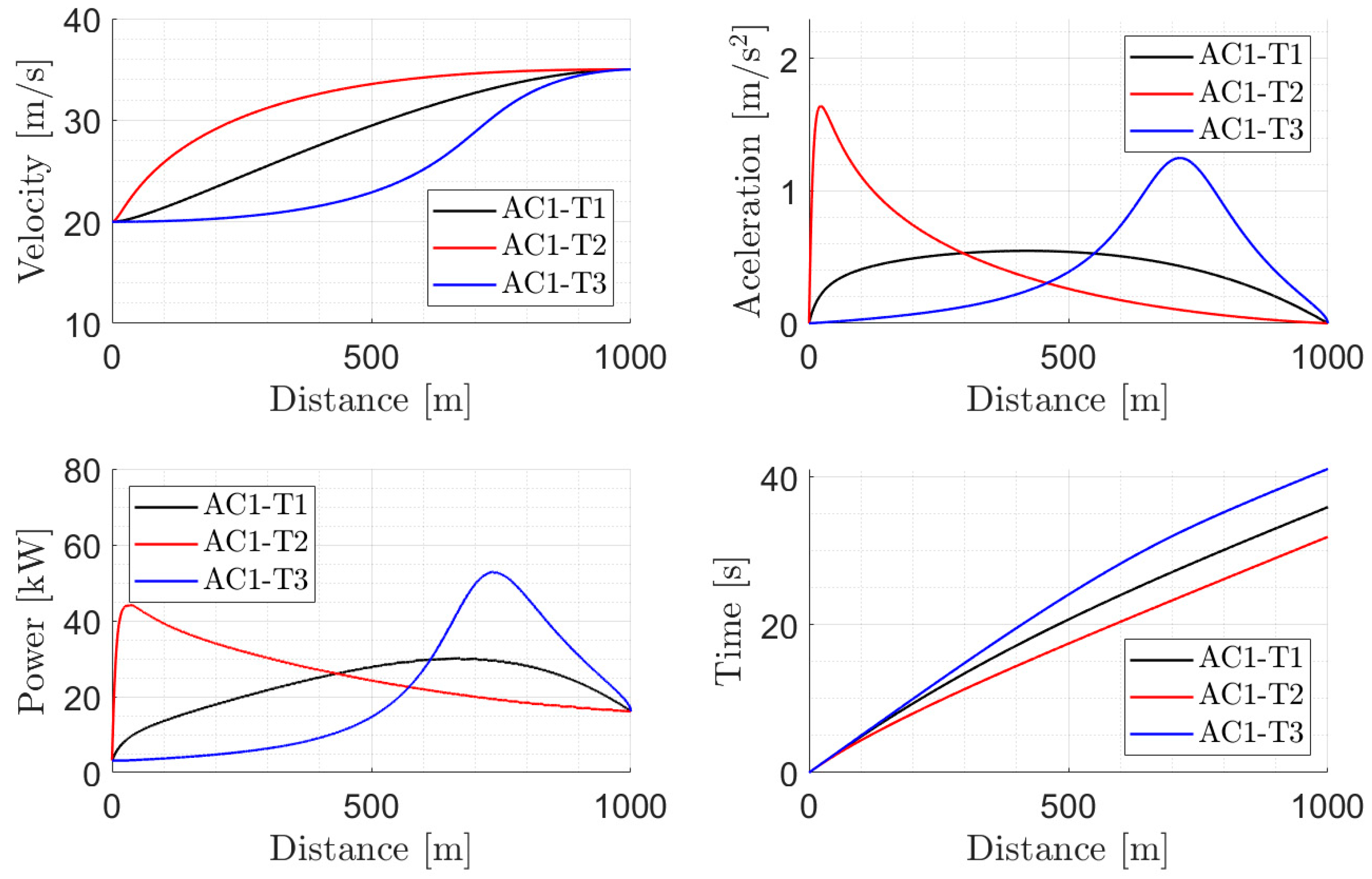 Vehicles 06 00047 g001