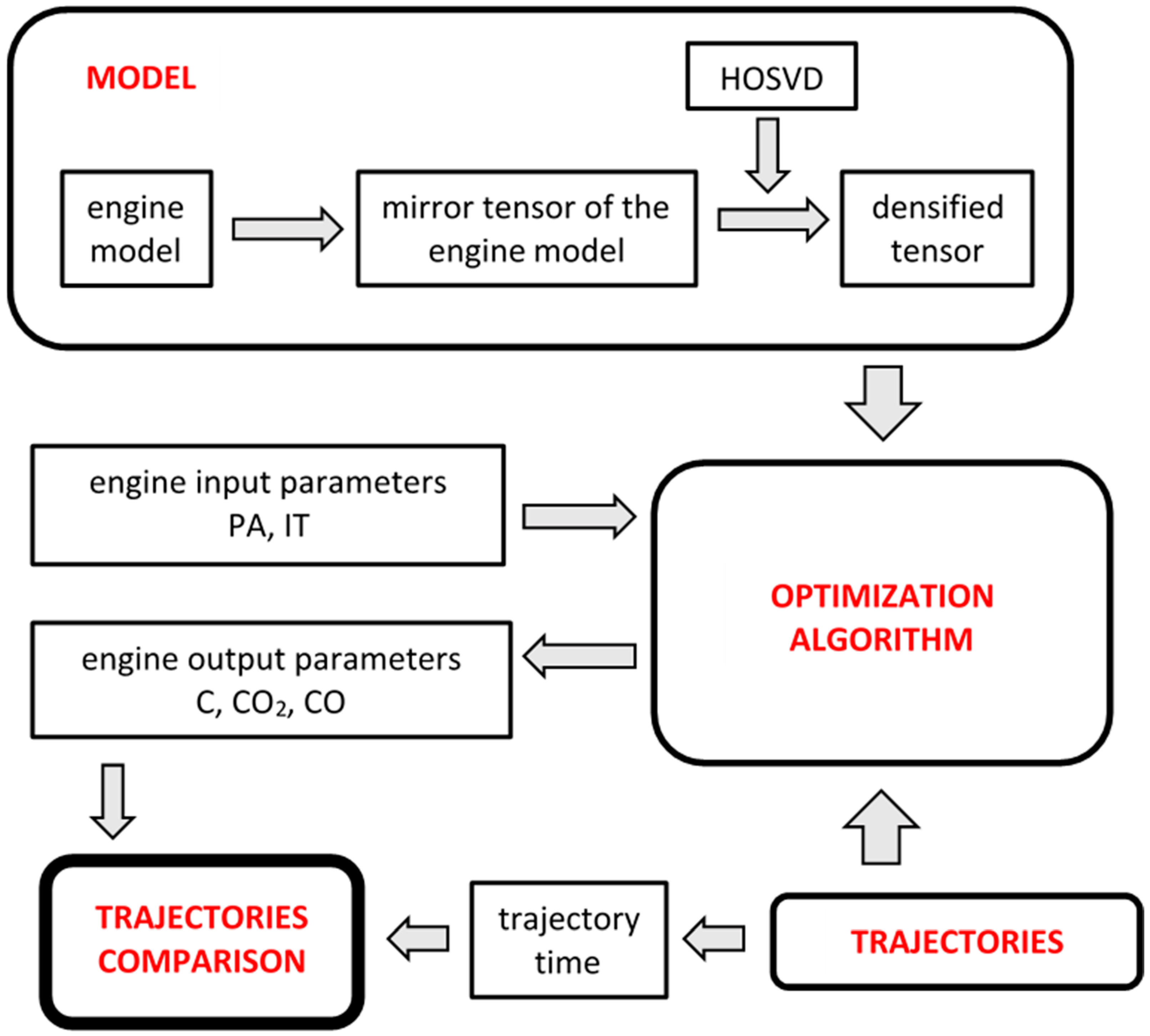 Vehicles 06 00047 g003