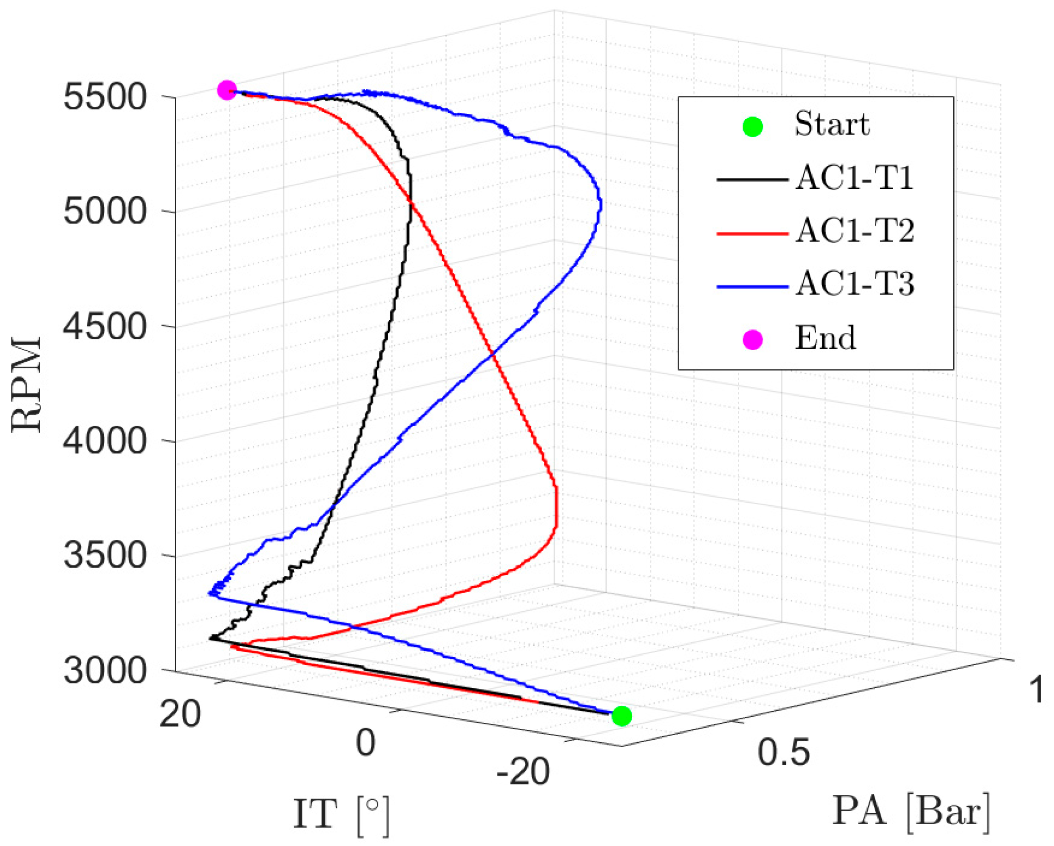 Vehicles 06 00047 g006