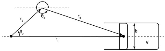 Vehicles 06 00047 g0a2
