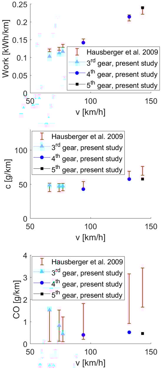 Vehicles 06 00047 g0a3