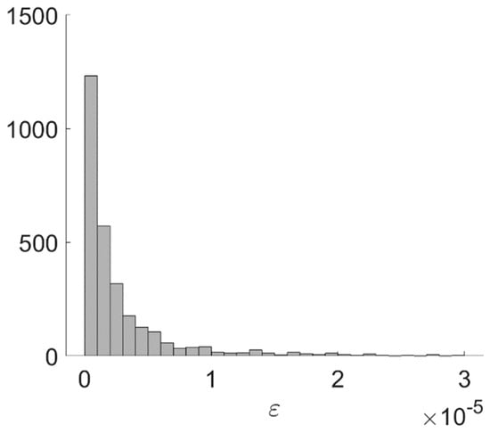 Vehicles 06 00047 g0a4