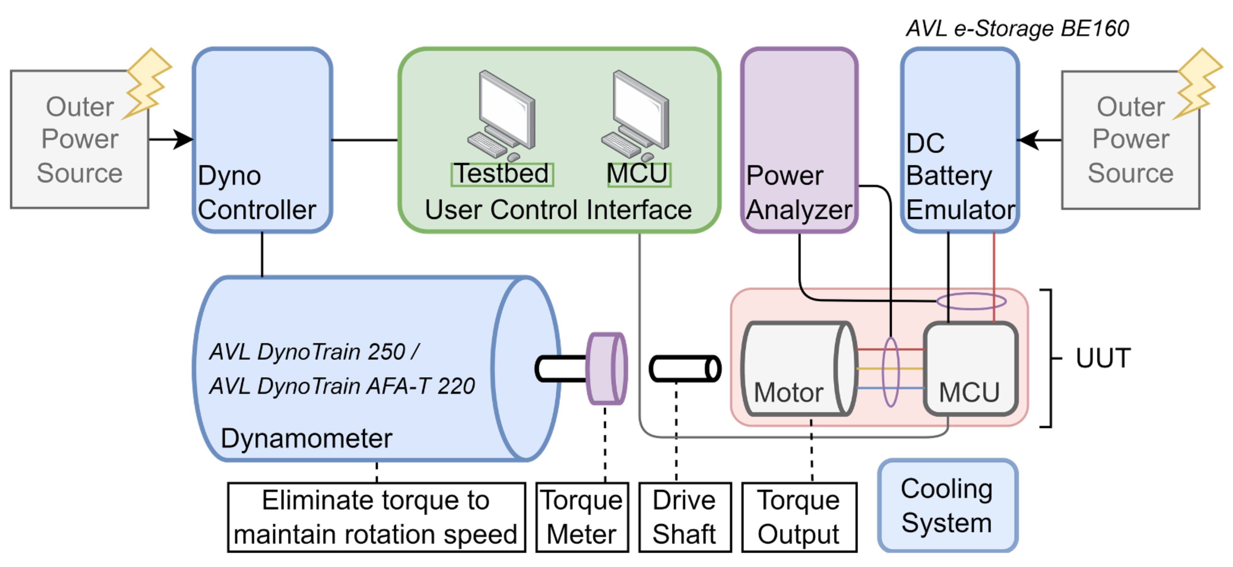 Vehicles 06 00048 g002