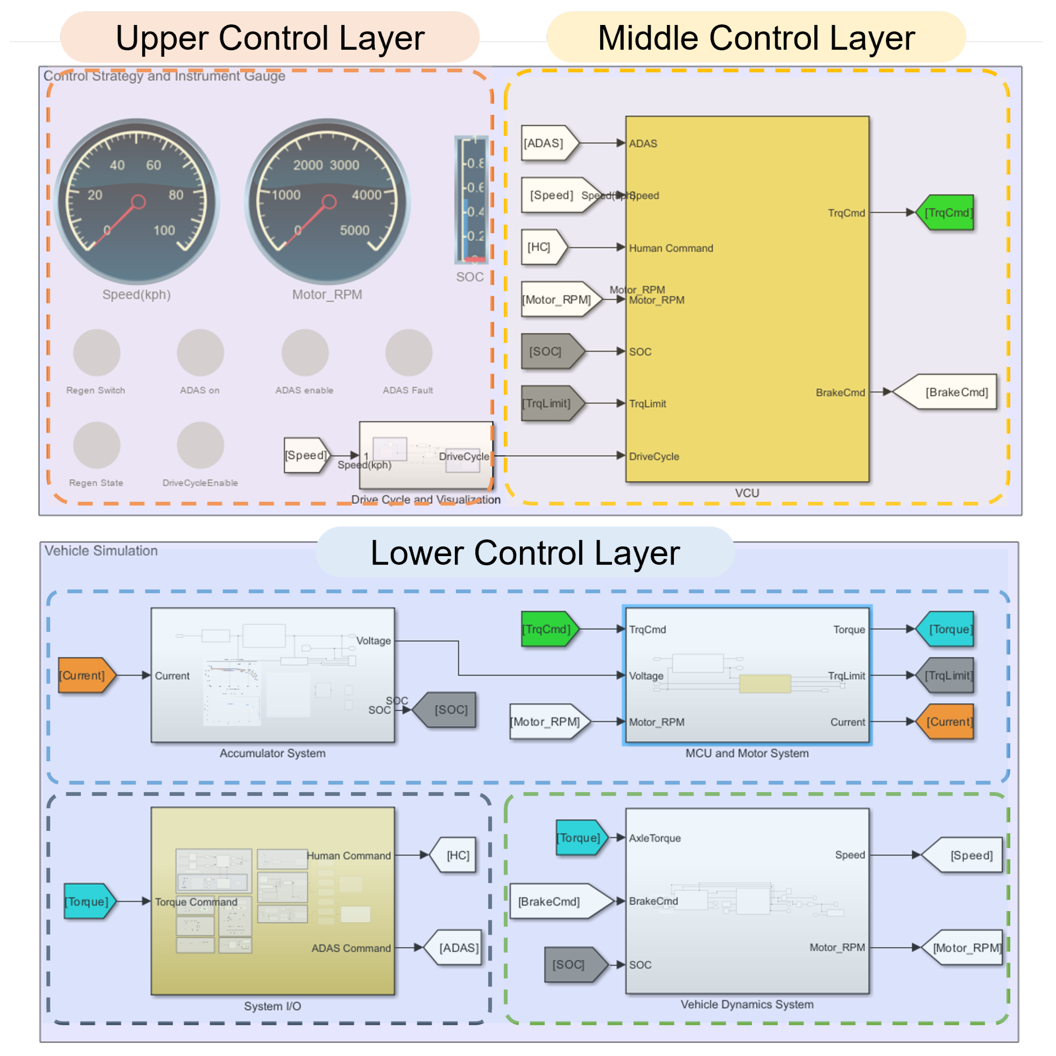 Vehicles 06 00048 g003