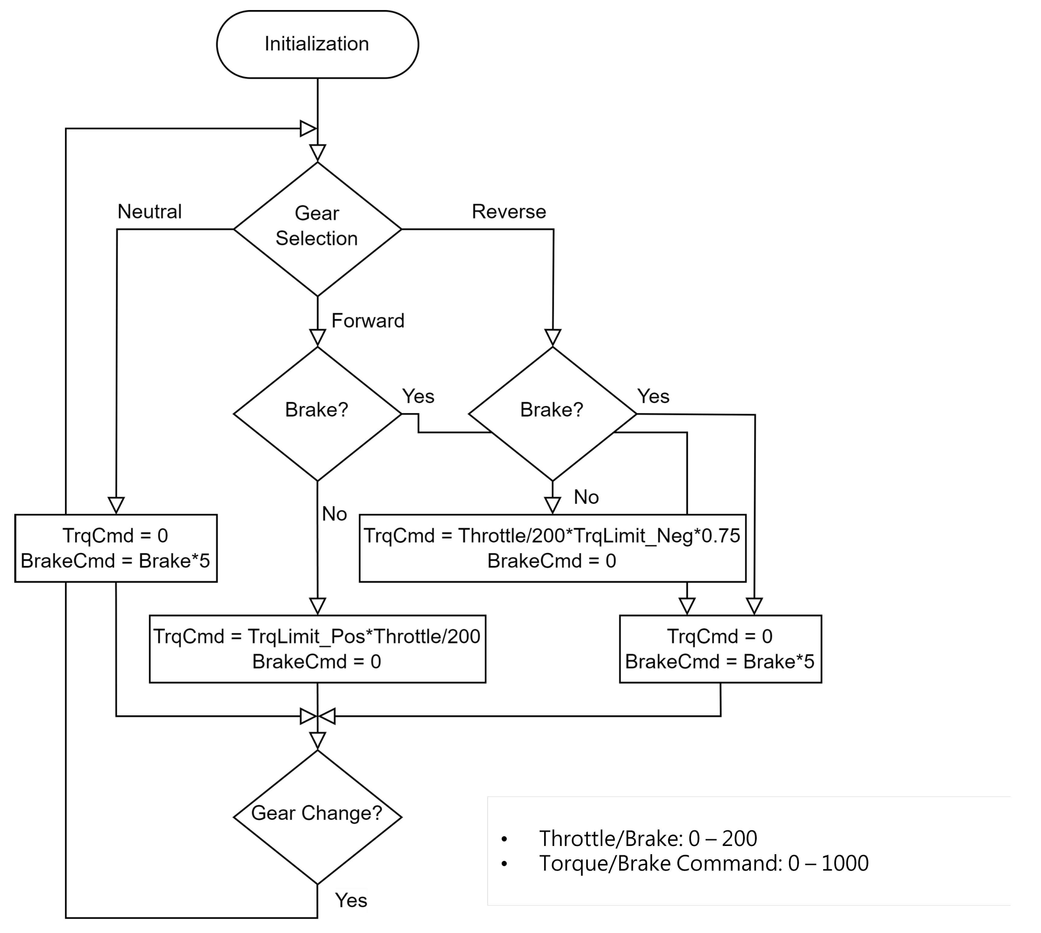 Vehicles 06 00048 g005