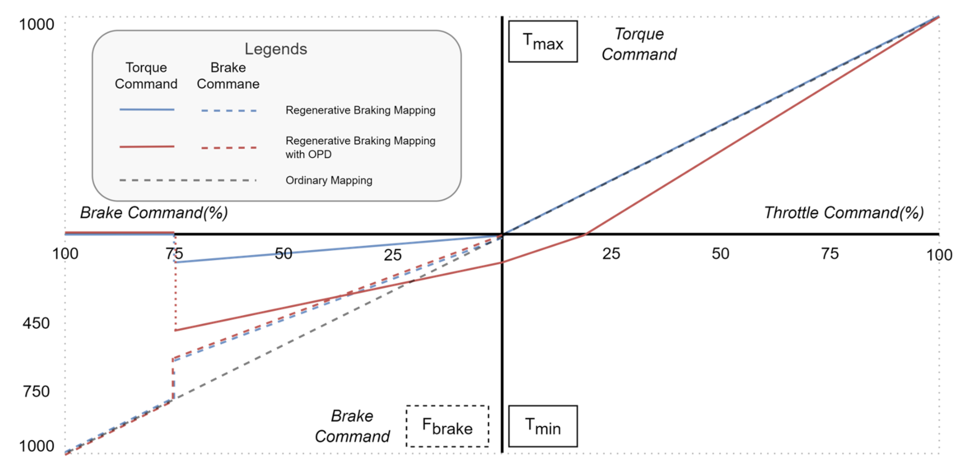 Vehicles 06 00048 g006