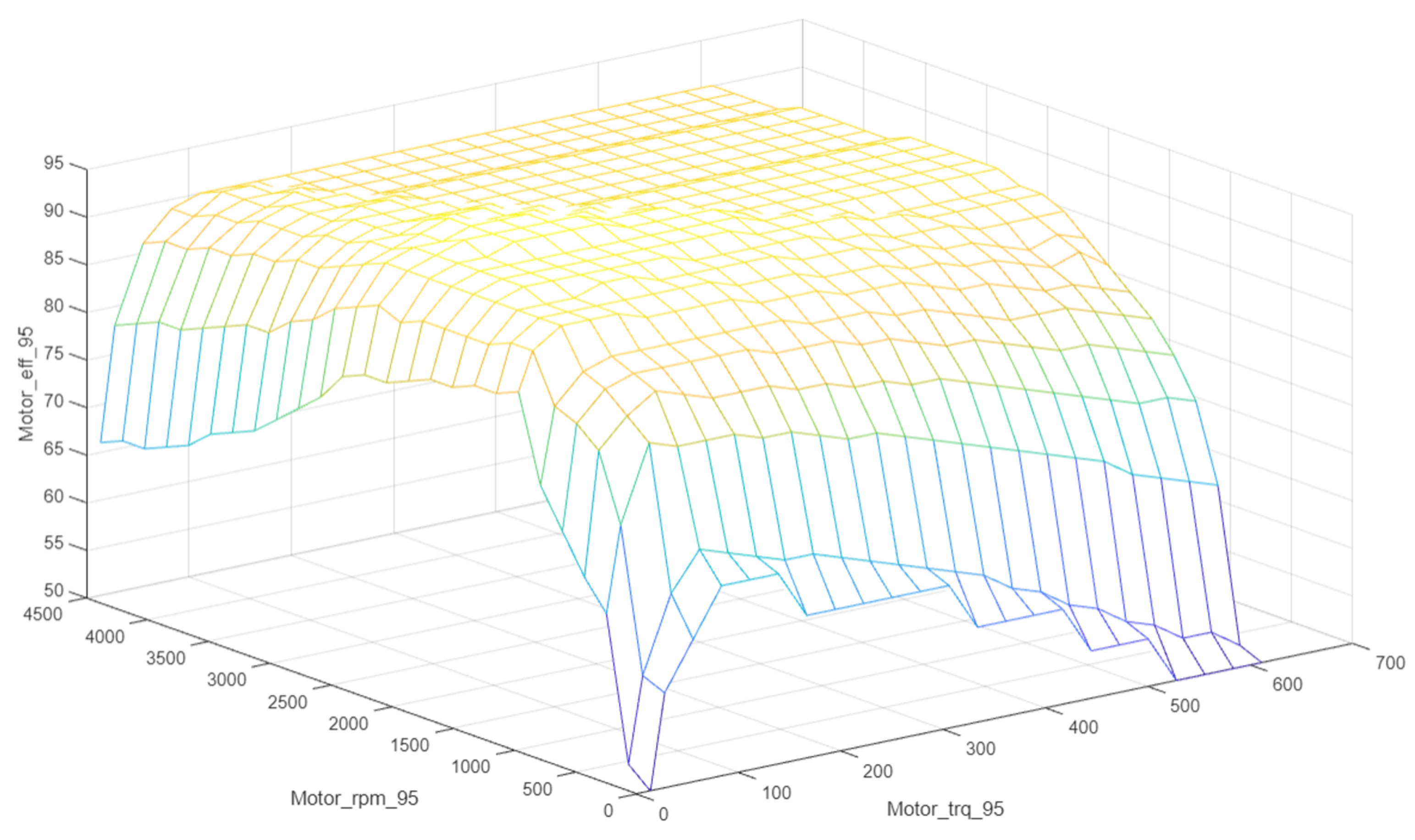 Vehicles 06 00048 g007
