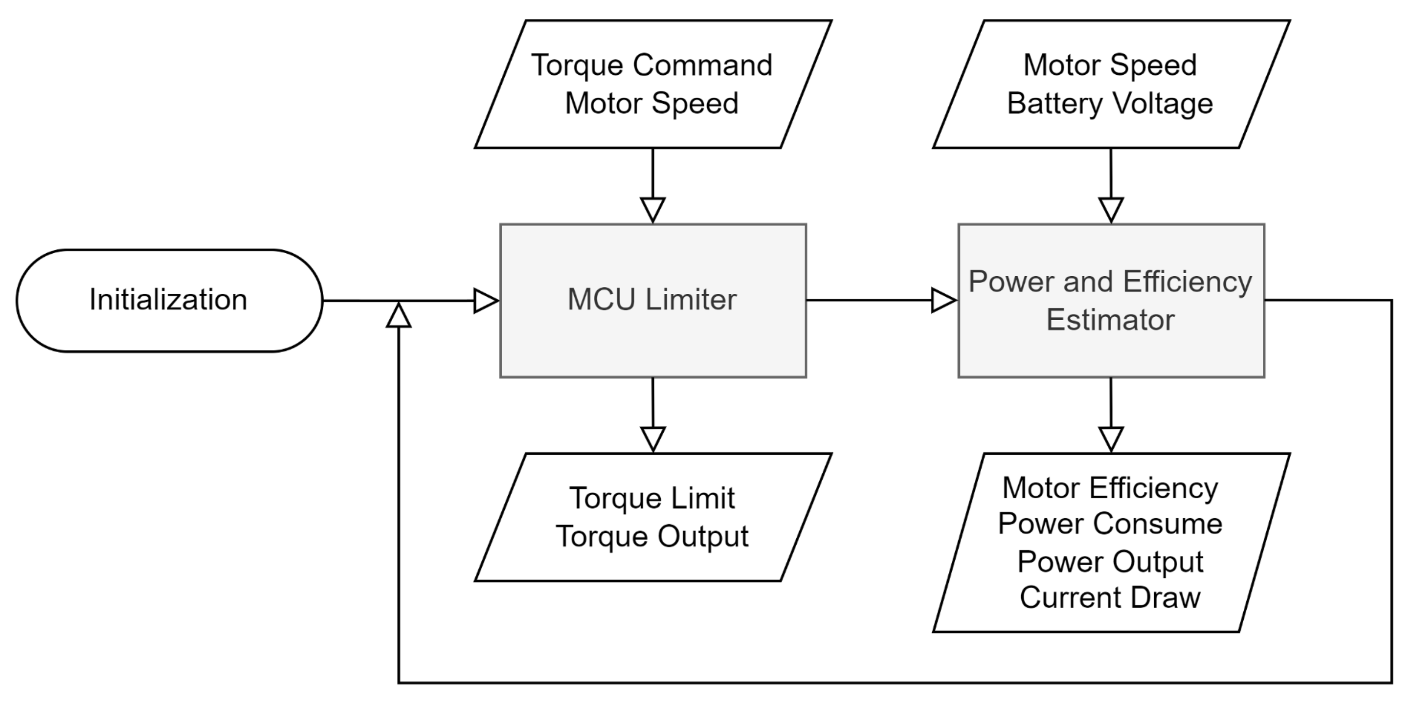 Vehicles 06 00048 g008
