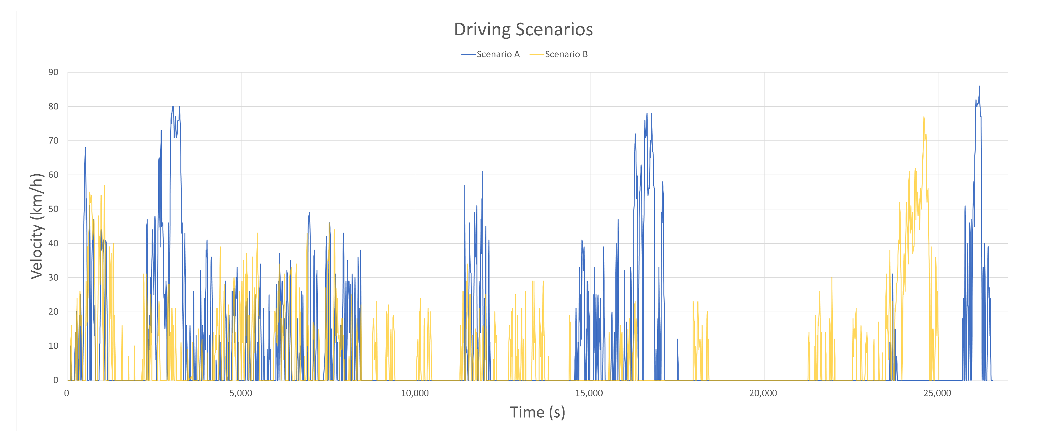 Vehicles 06 00048 g011