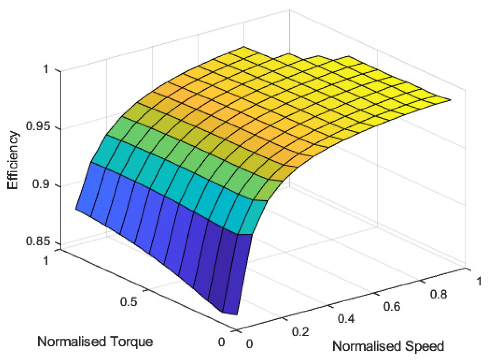 Vehicles 06 00049 g002
