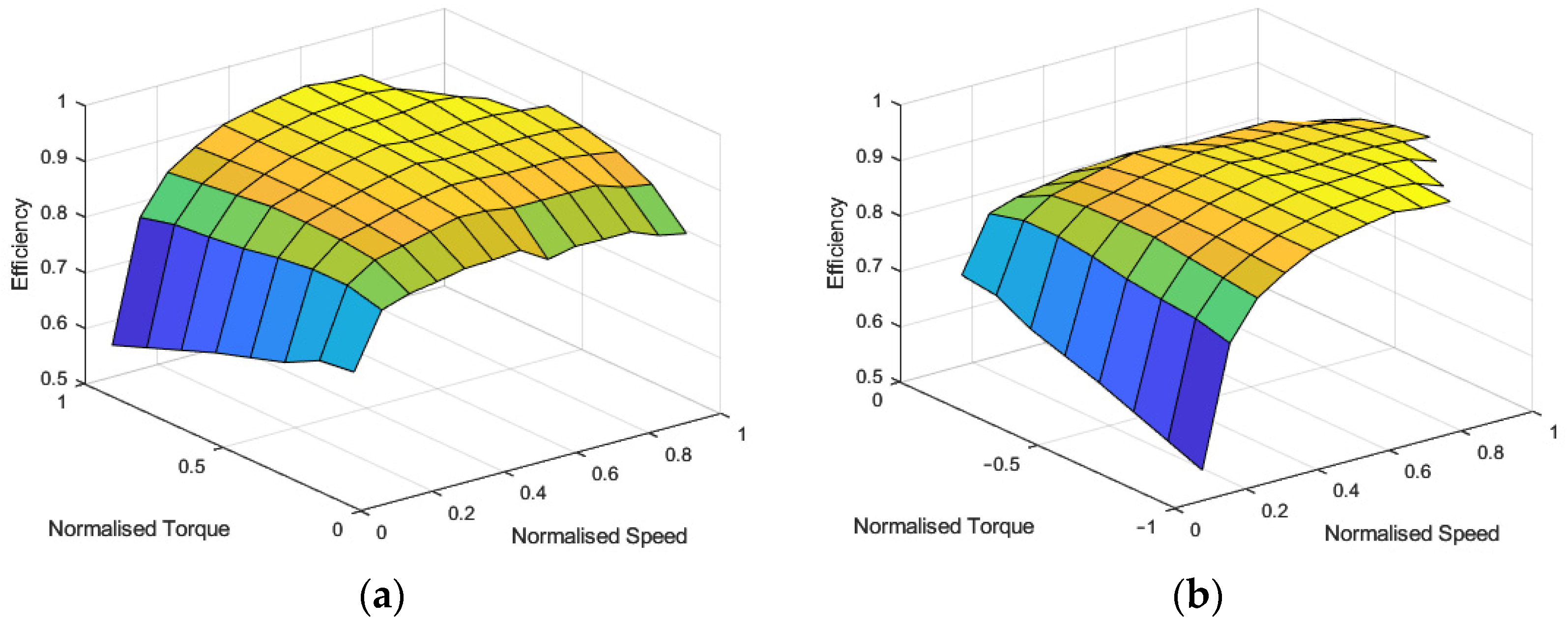 Vehicles 06 00049 g003