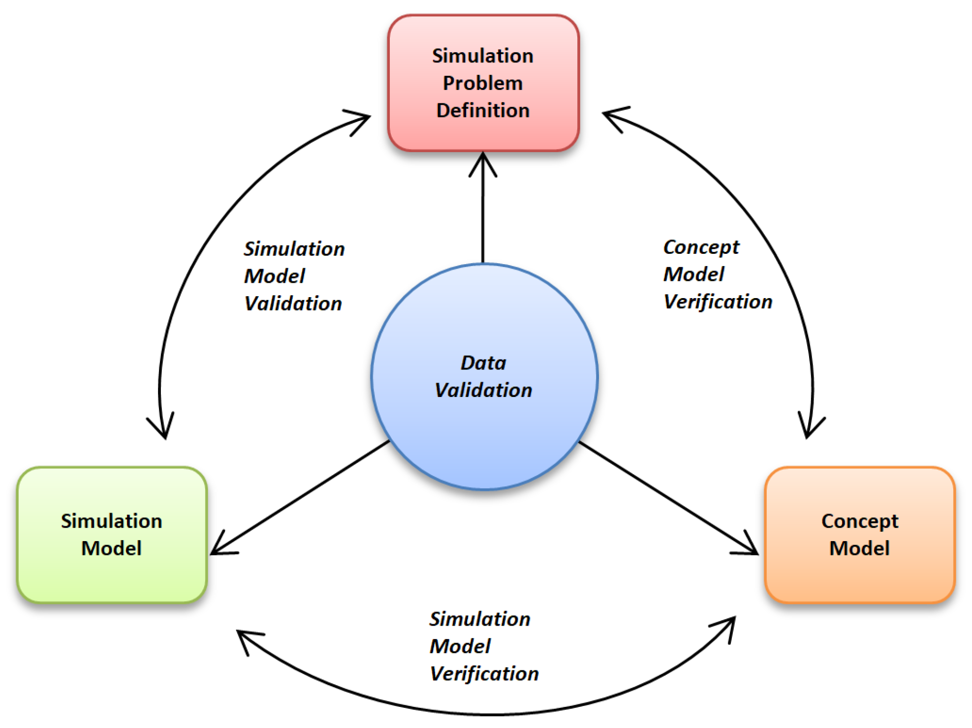 Vehicles 06 00049 g006