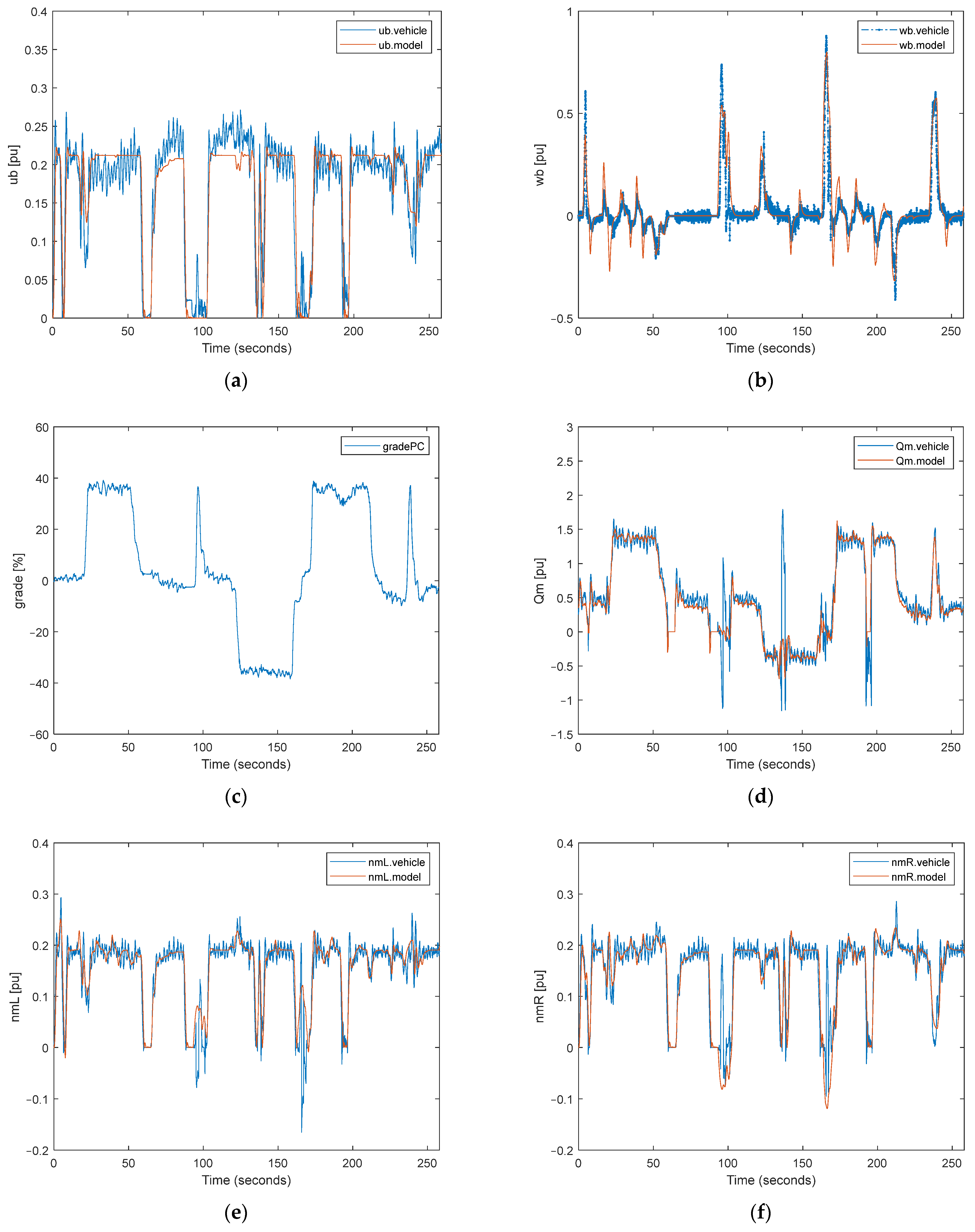 Vehicles 06 00049 g009a