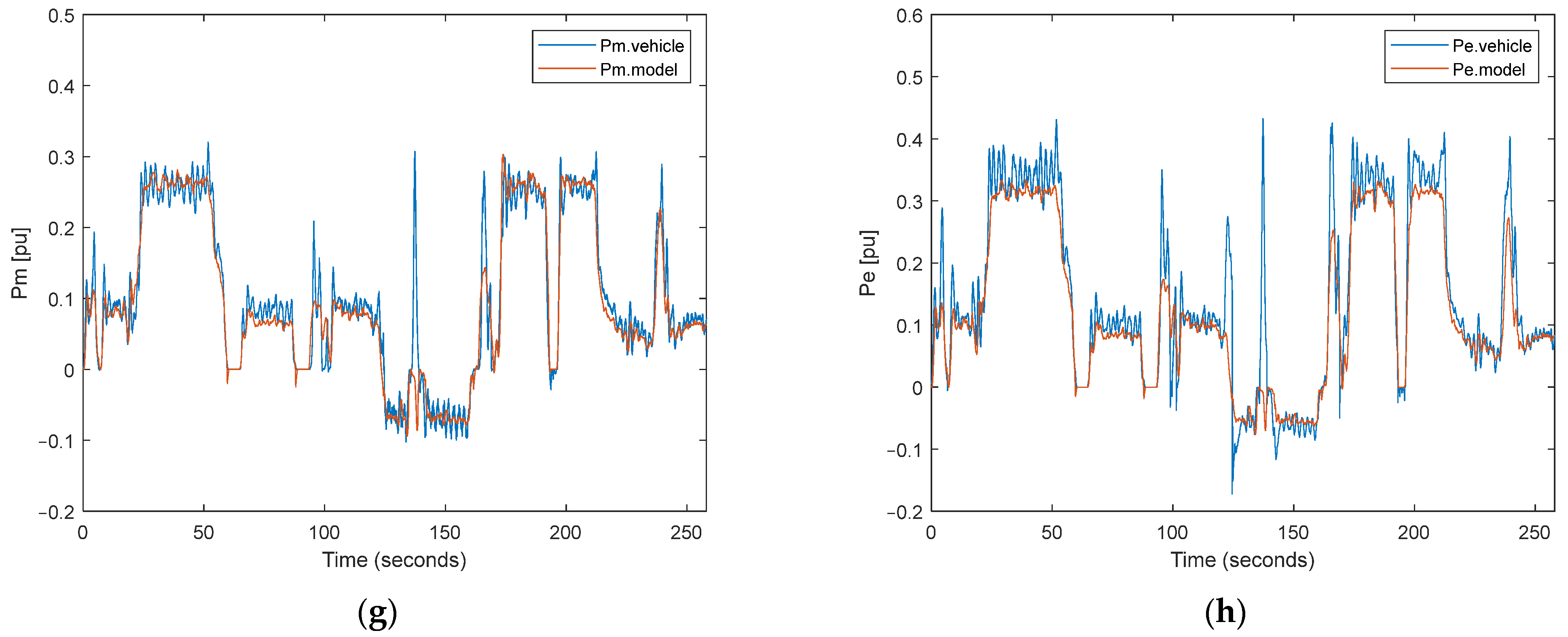 Vehicles 06 00049 g009b