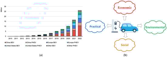 Vehicles 06 00052 g001