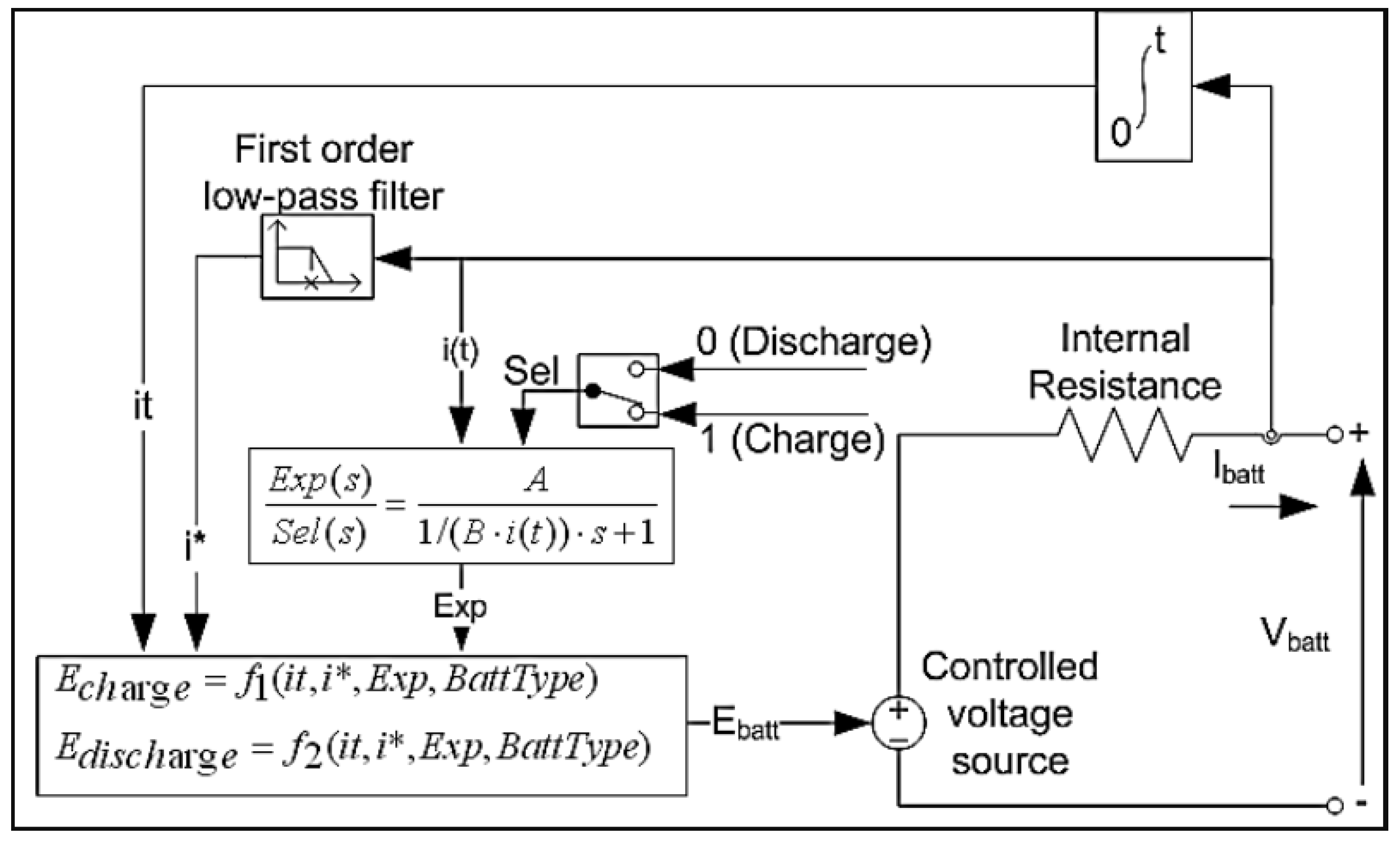 Vehicles 06 00052 g004