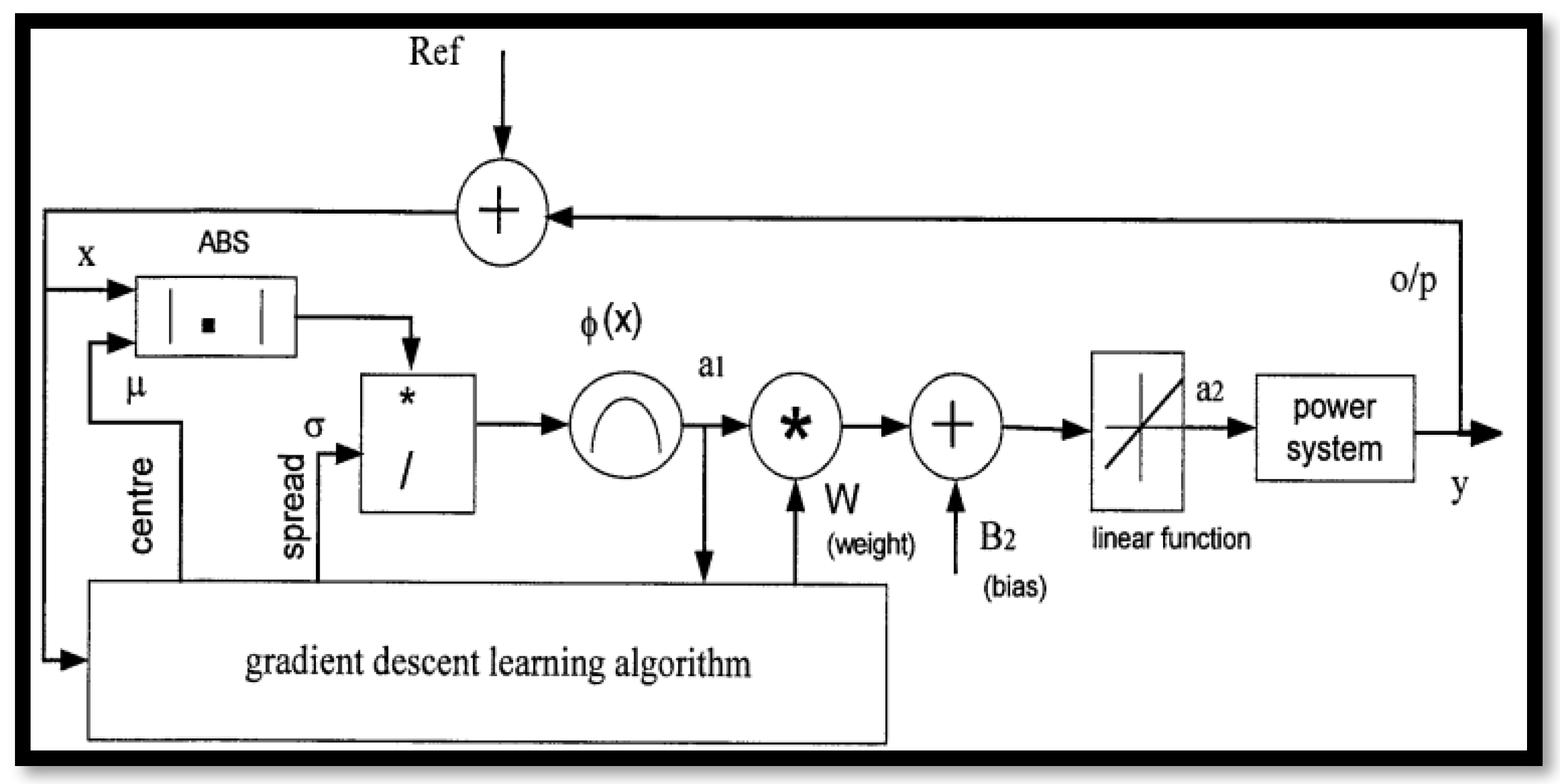 Vehicles 06 00052 g007