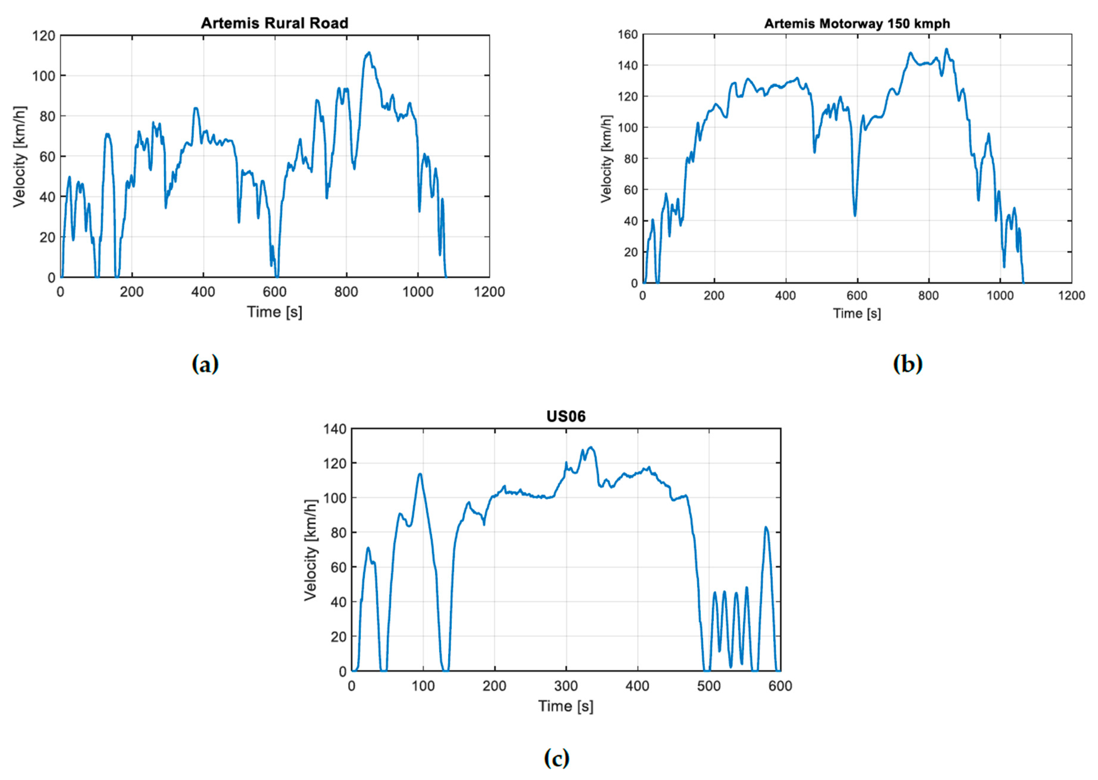 Vehicles 06 00052 g008