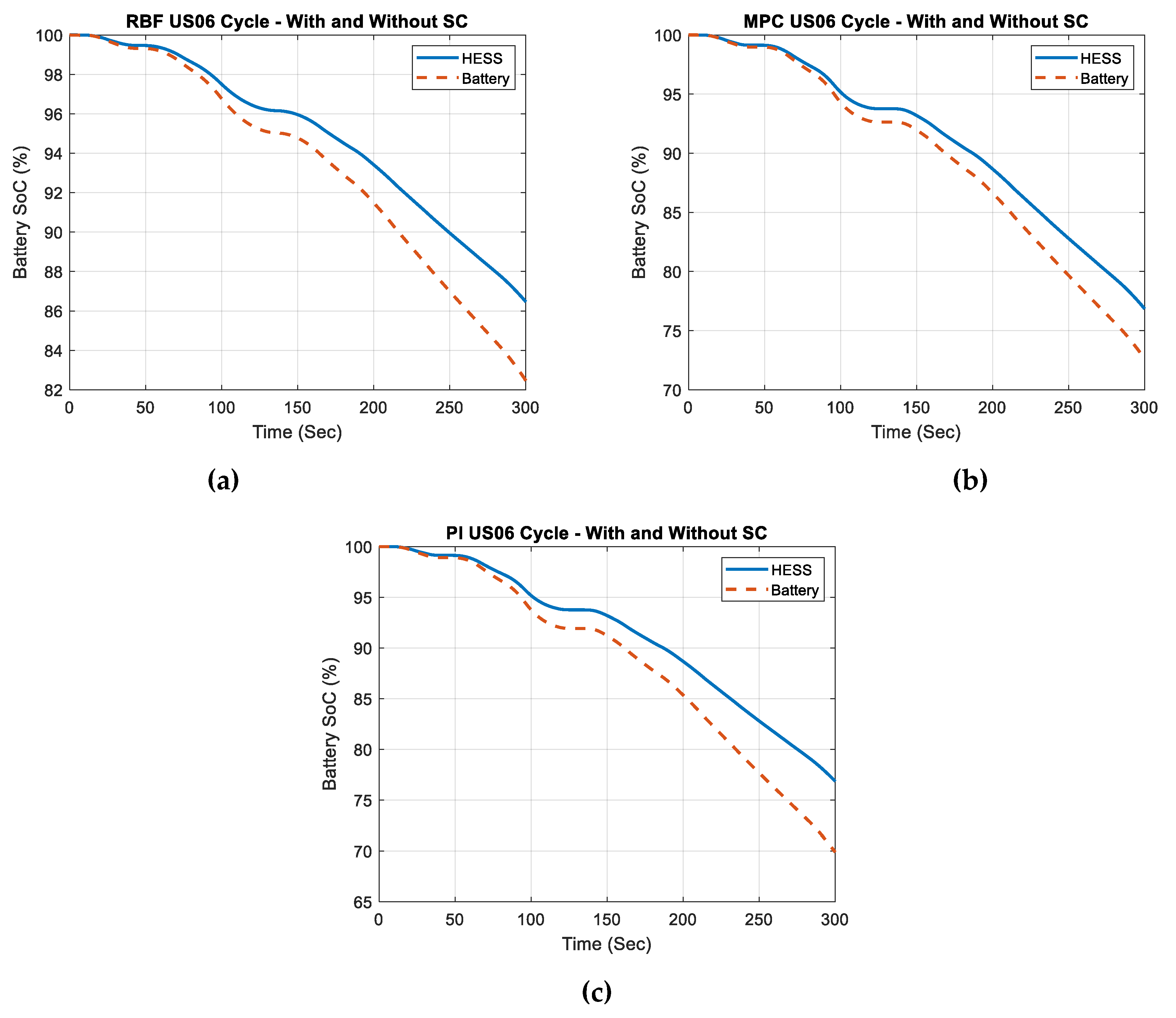 Vehicles 06 00052 g011