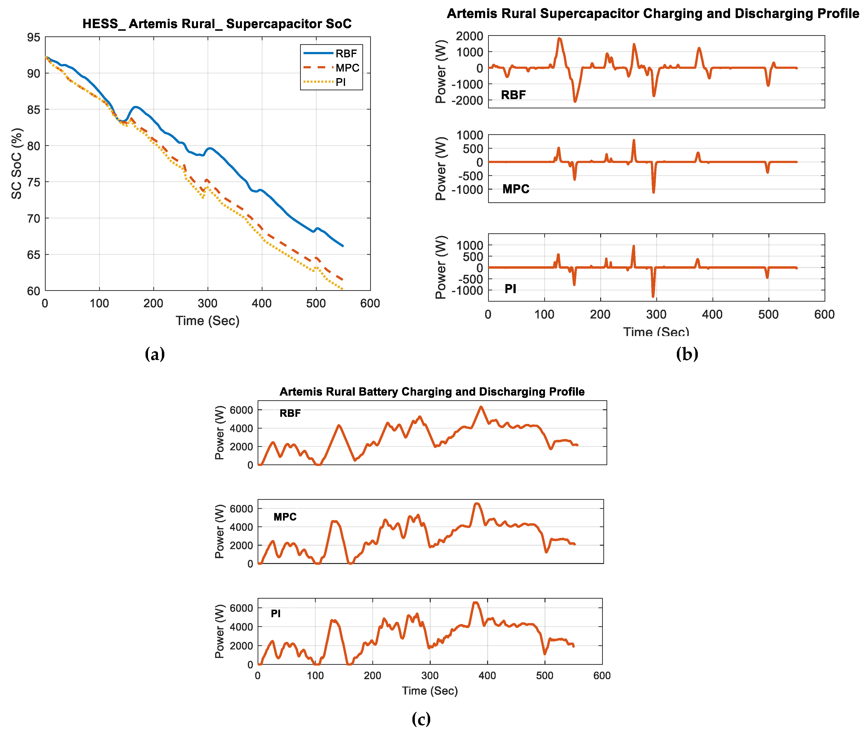 Vehicles 06 00052 g012