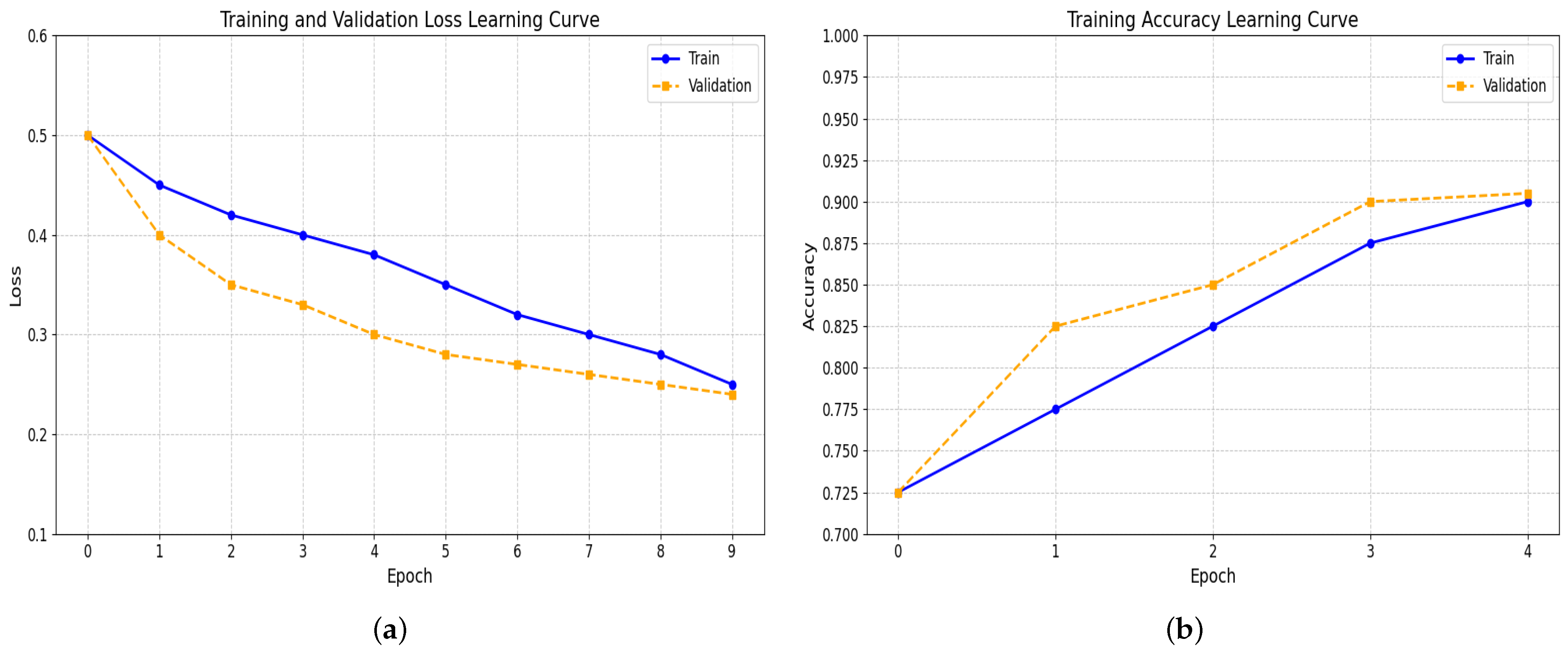 Vehicles 06 00053 g010