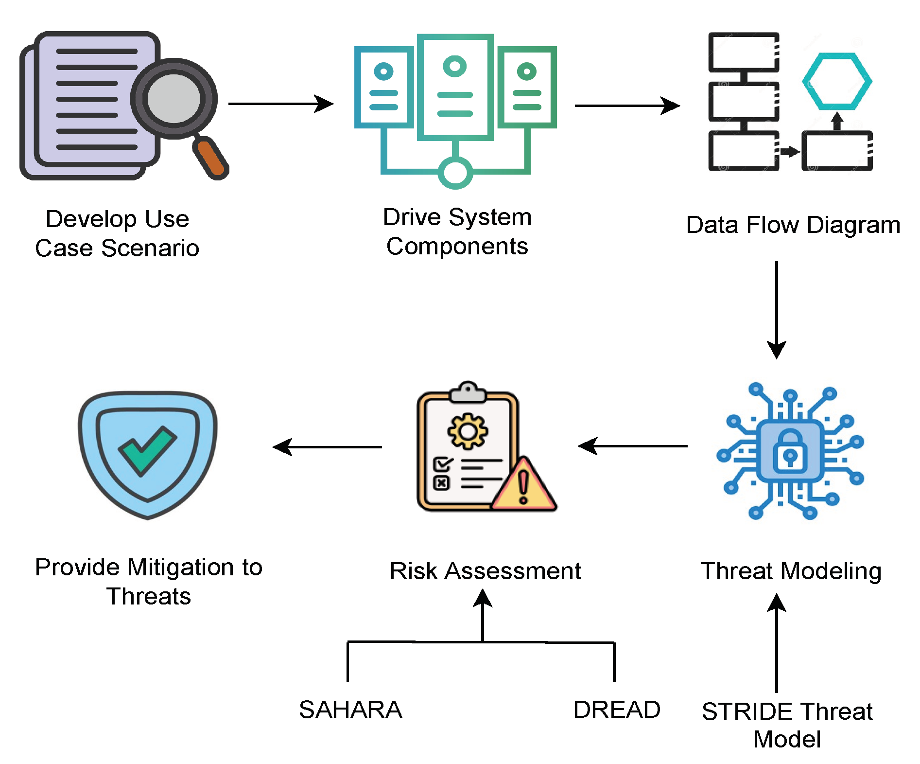 Vehicles 06 00054 g002