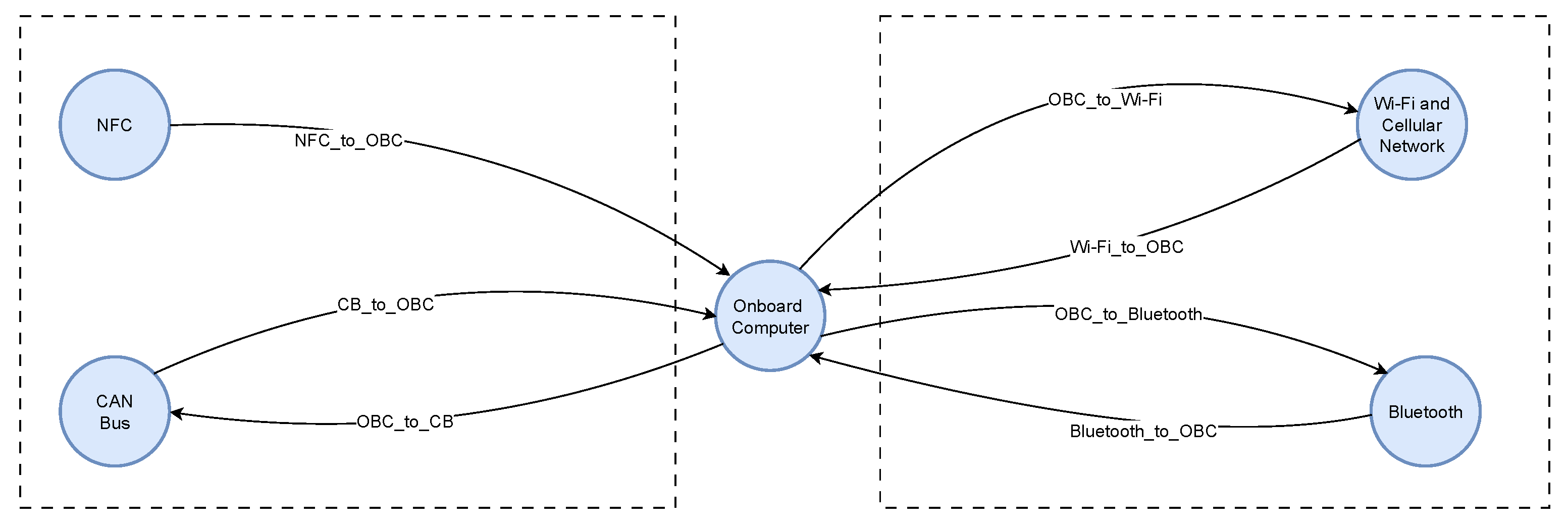 Vehicles 06 00054 g005