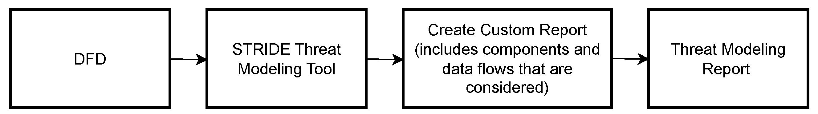Vehicles 06 00054 g006