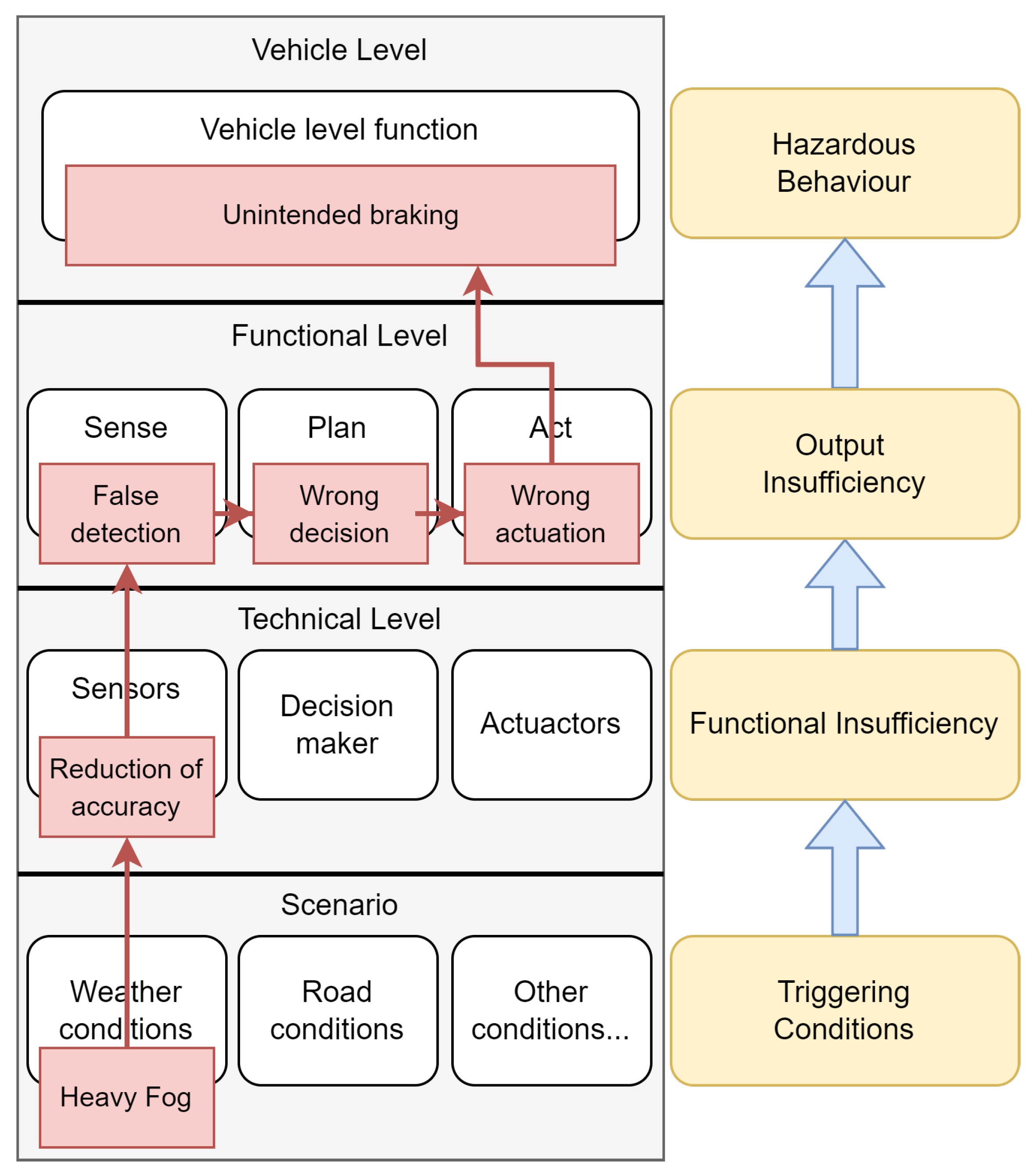 Vehicles 06 00055 g001