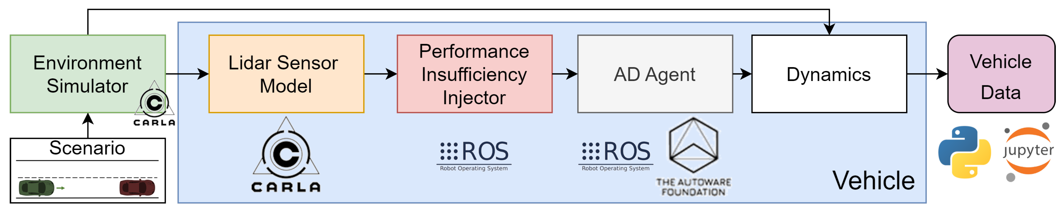Vehicles 06 00055 g006