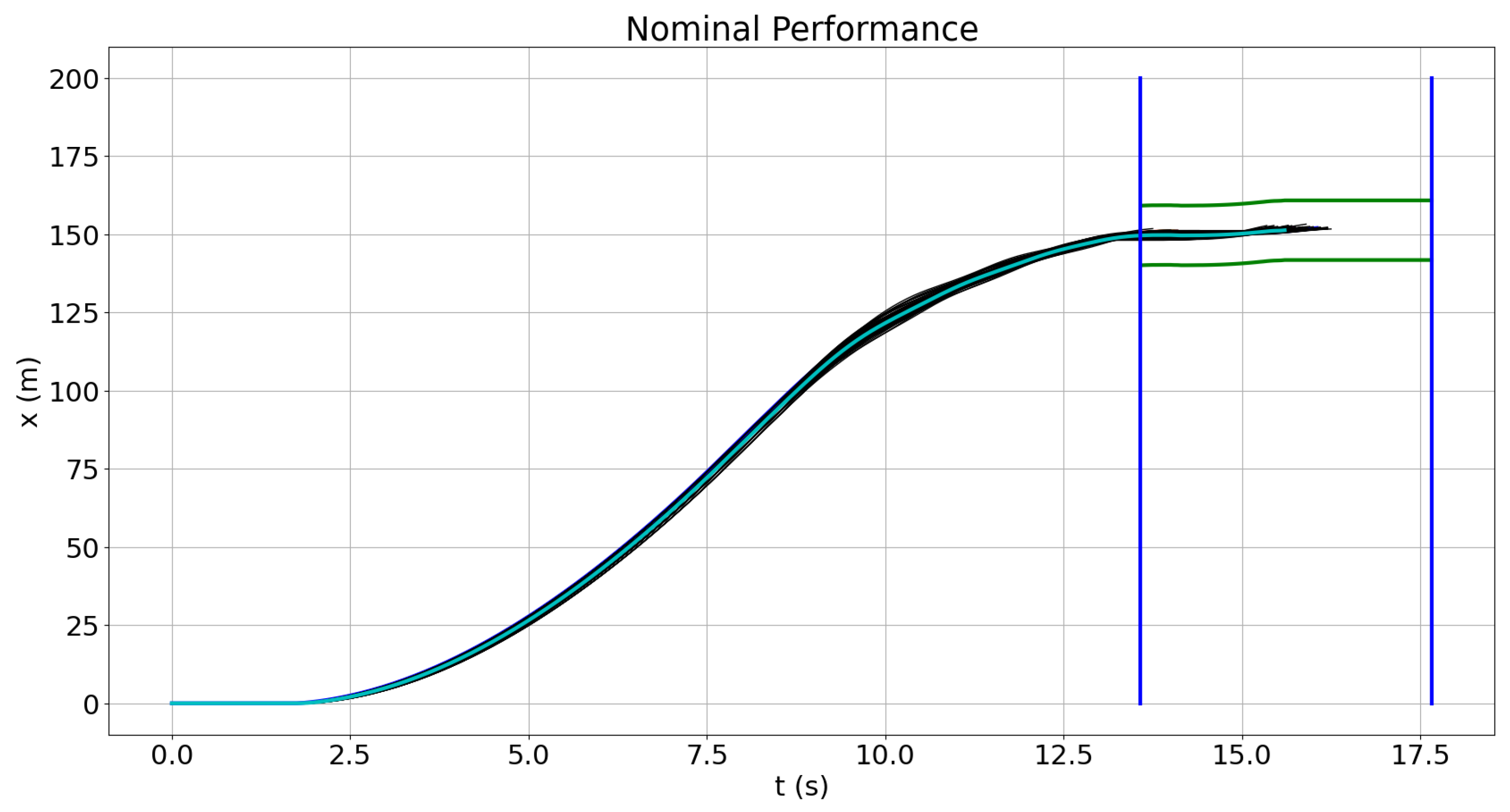 Vehicles 06 00055 g008