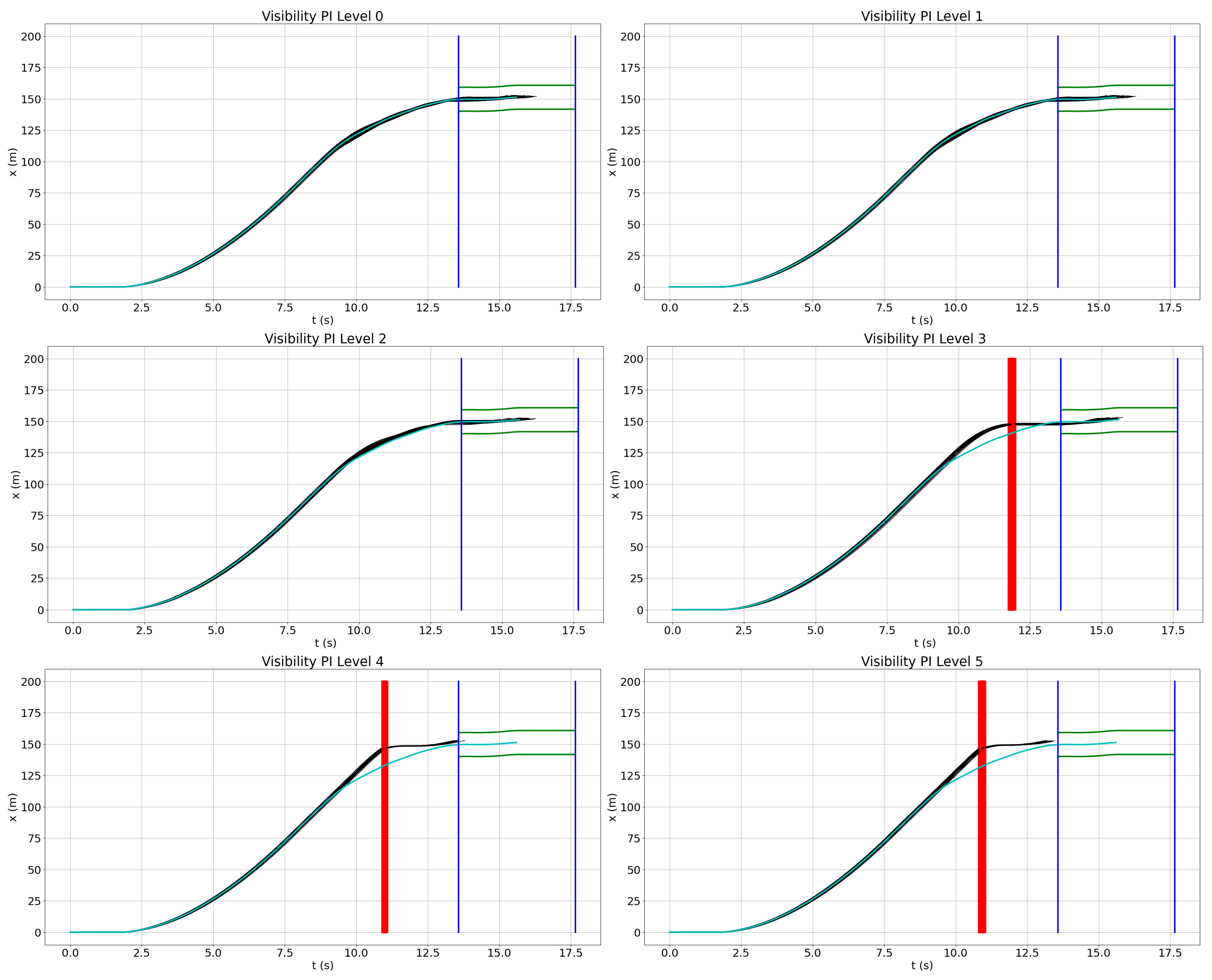 Vehicles 06 00055 g010