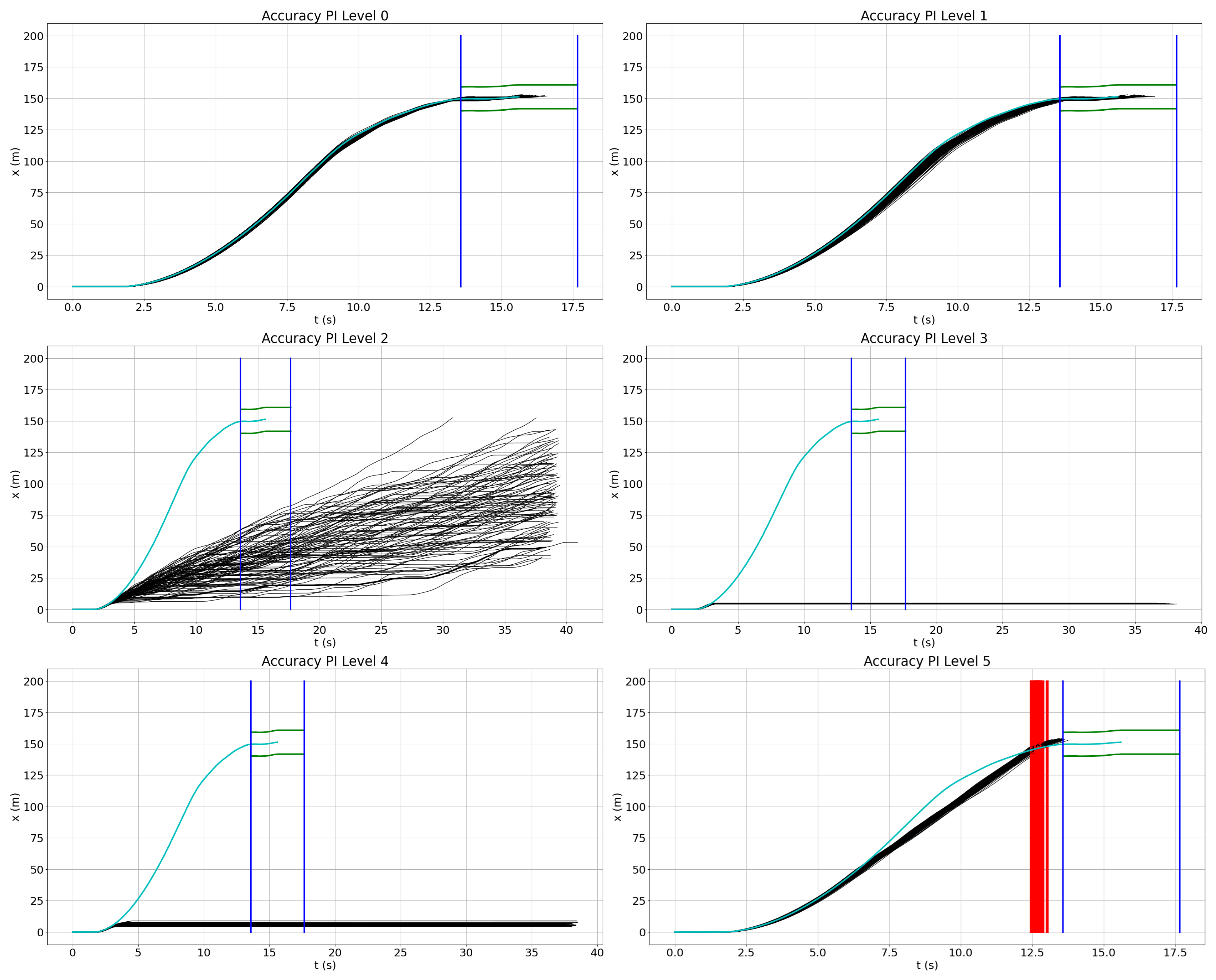 Vehicles 06 00055 g012