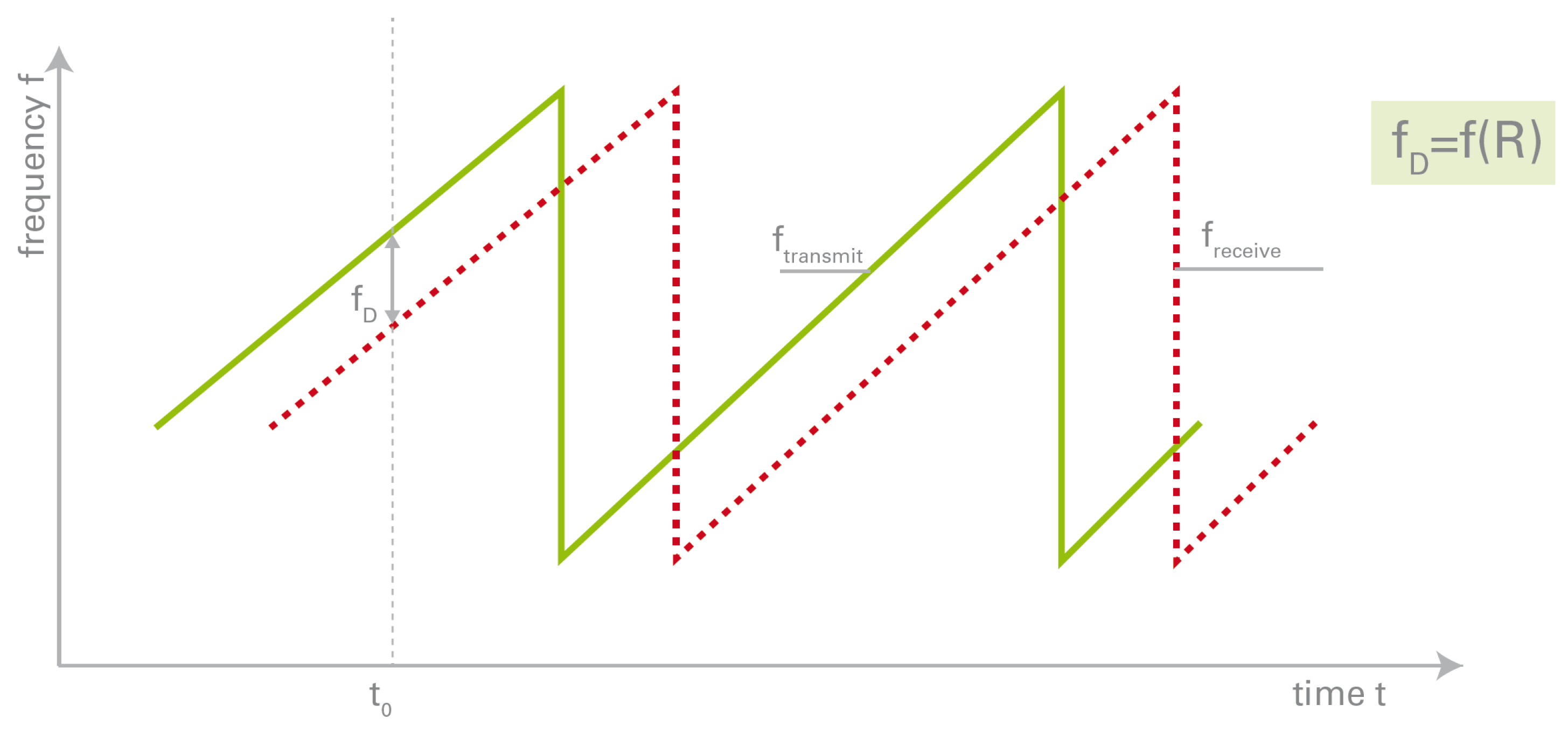 Vehicles 06 00056 g002