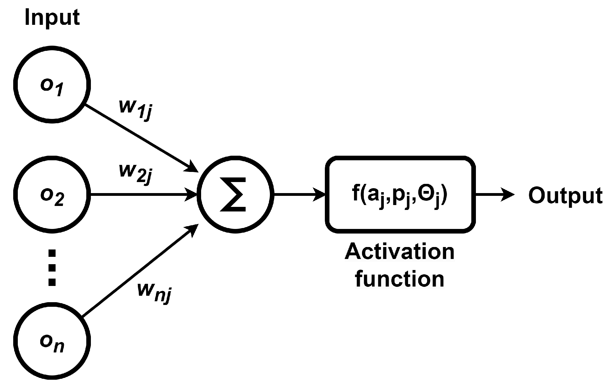 Vehicles 06 00056 g004
