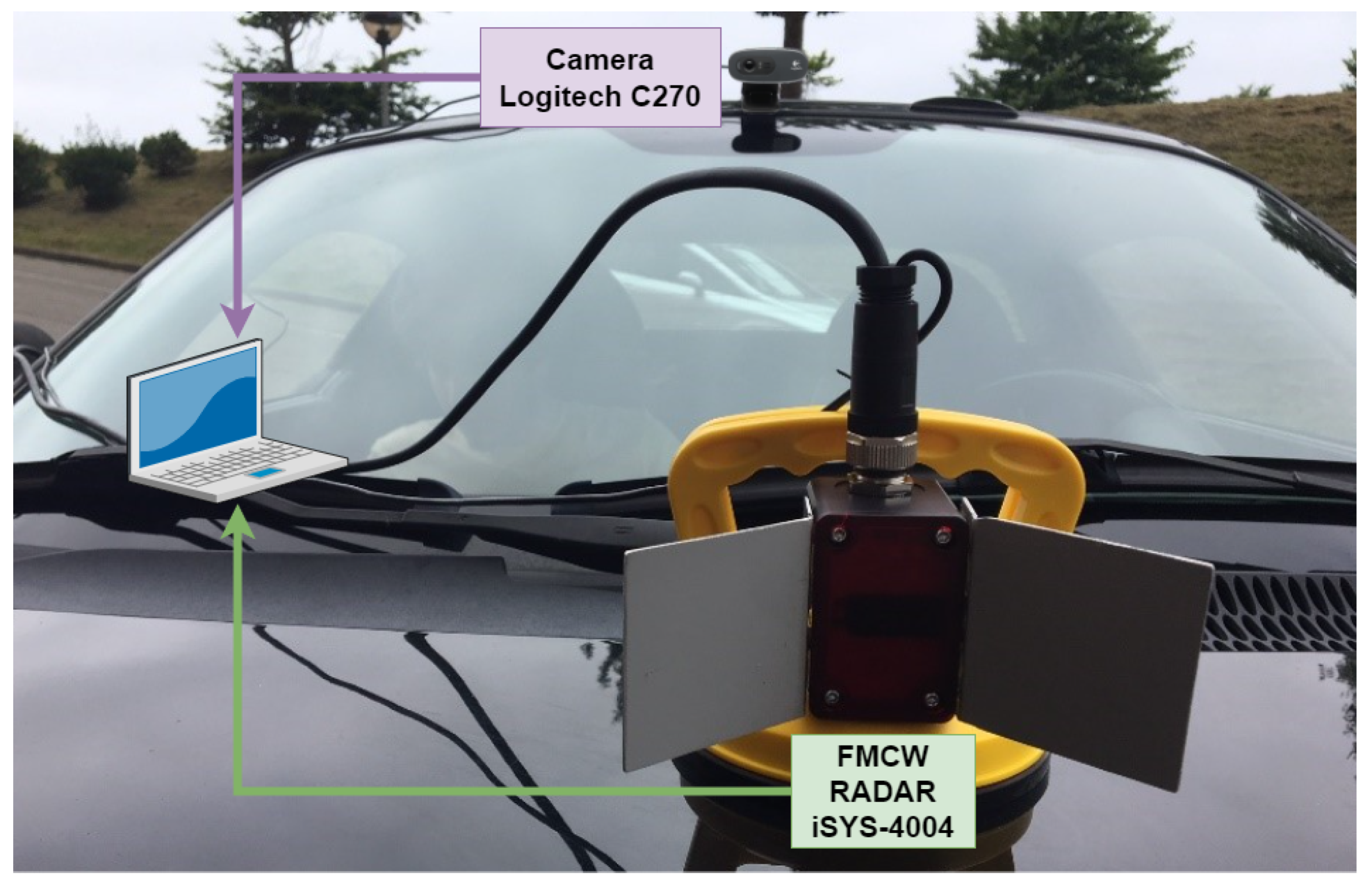 Vehicles 06 00056 g005