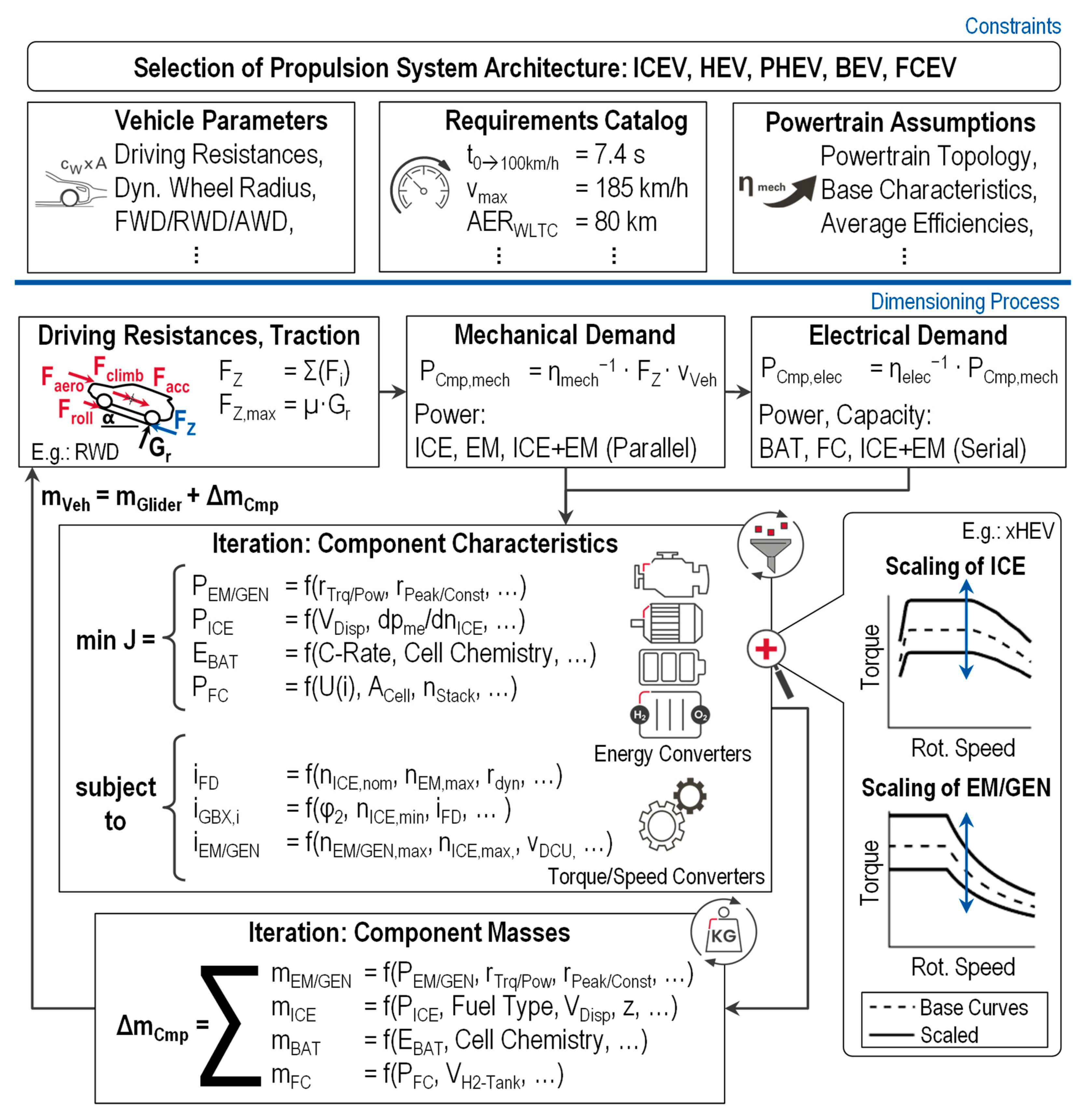 Vehicles 06 00058 g001