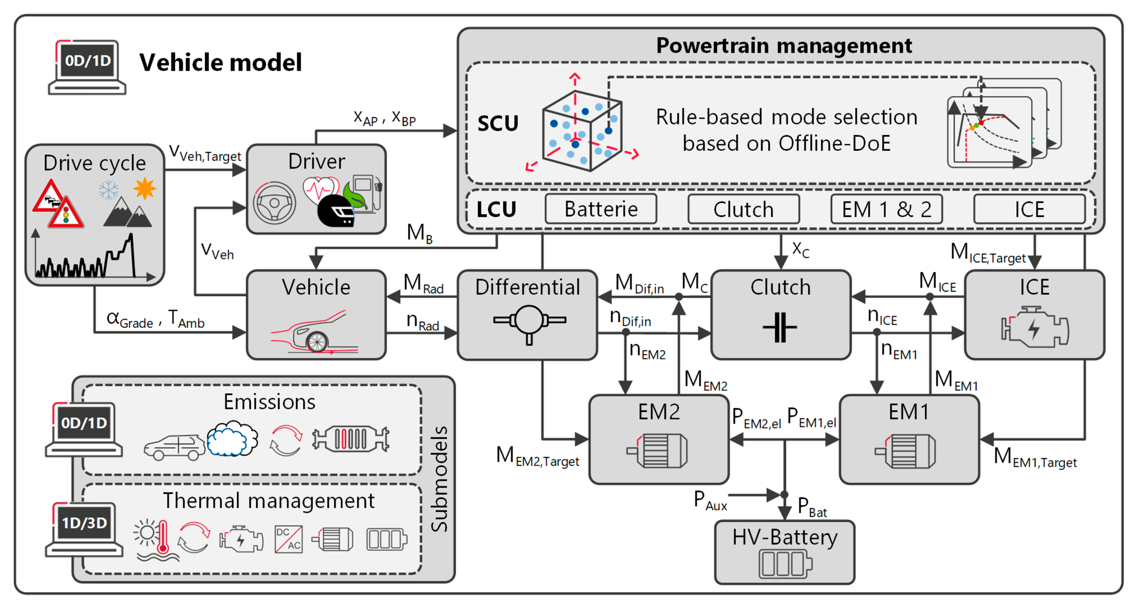 Vehicles 06 00058 g002