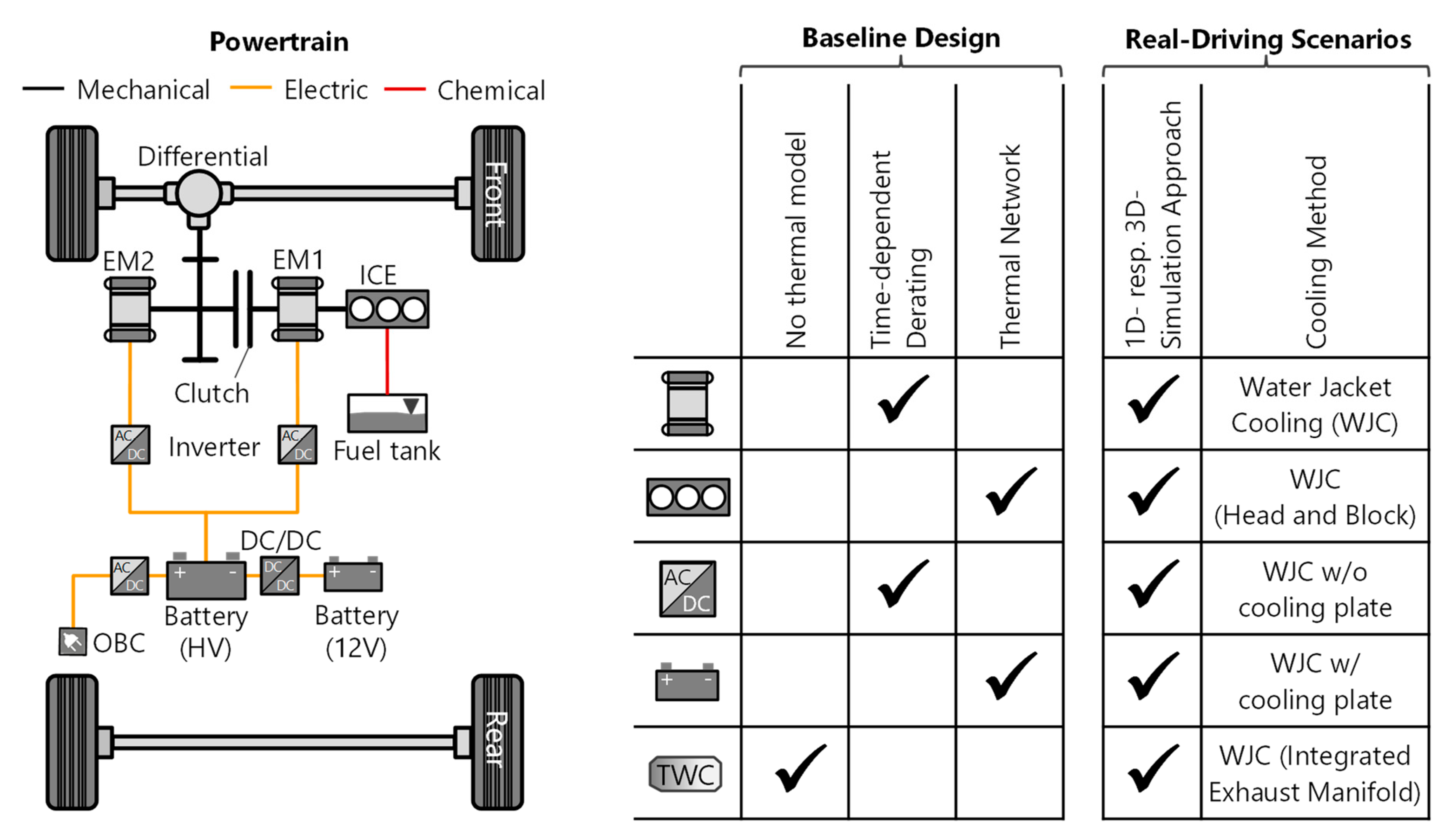 Vehicles 06 00058 g003