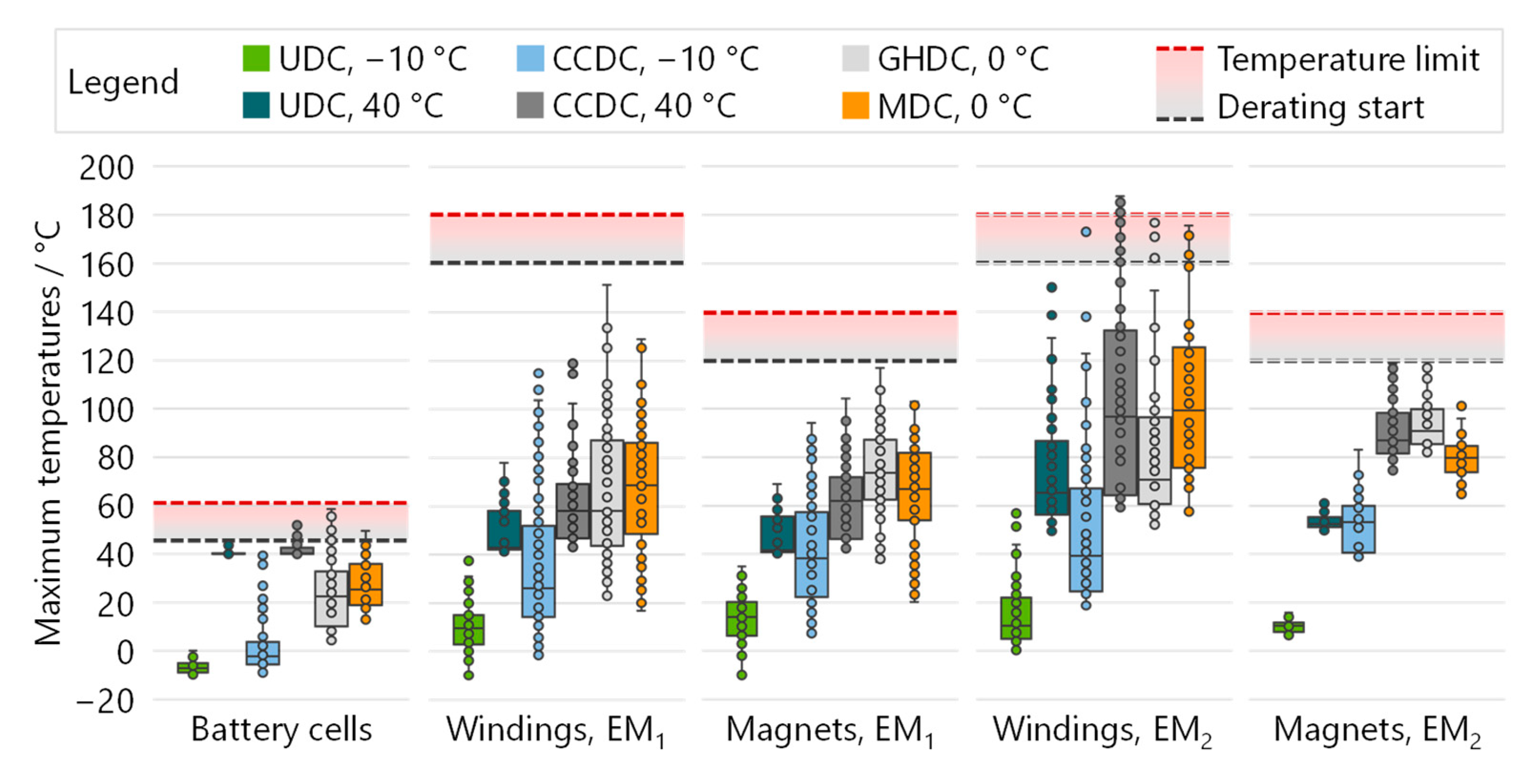 Vehicles 06 00058 g007