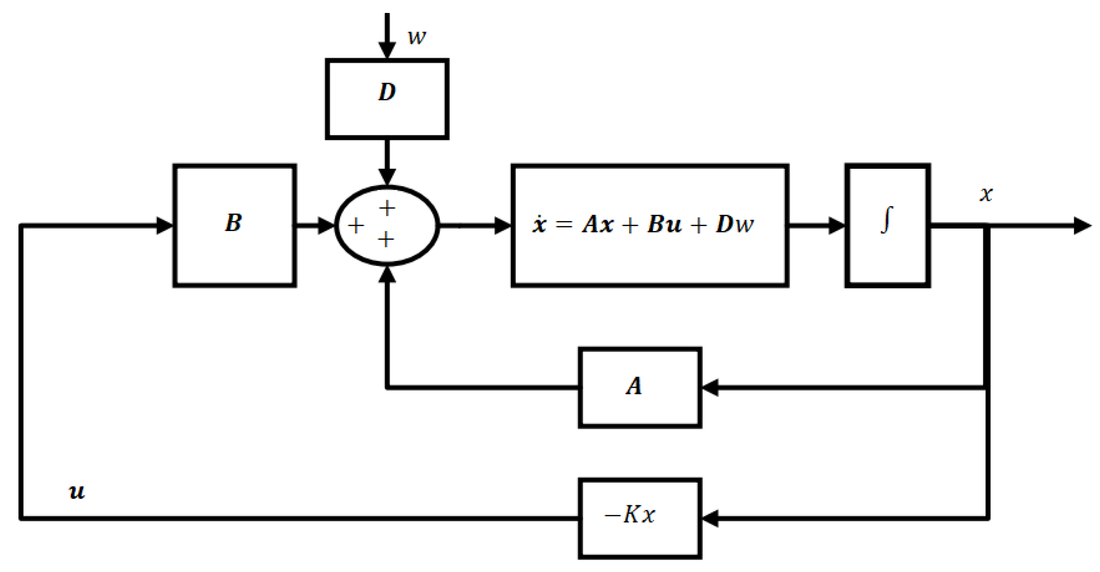 Vehicles 06 00060 g002